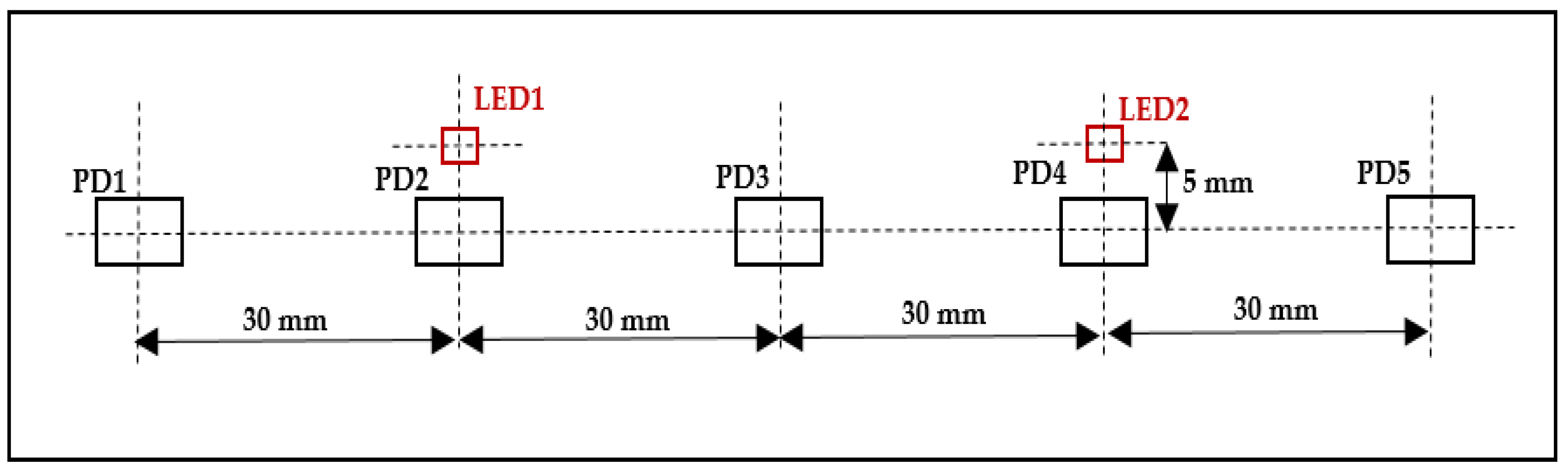 Sensors 21 07703 g002 Sensors 21 07703 g002