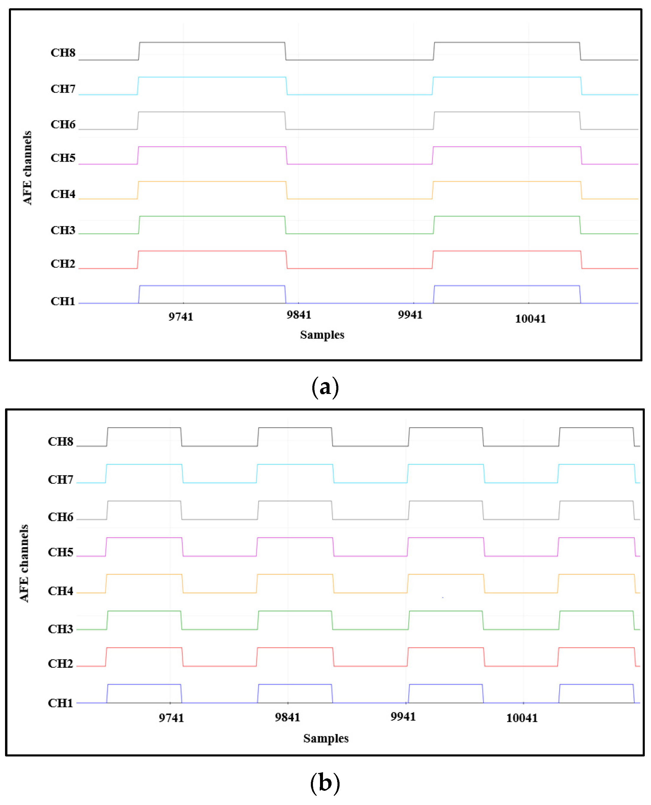Sensors 21 07703 g008a Sensors 21 07703 g008a