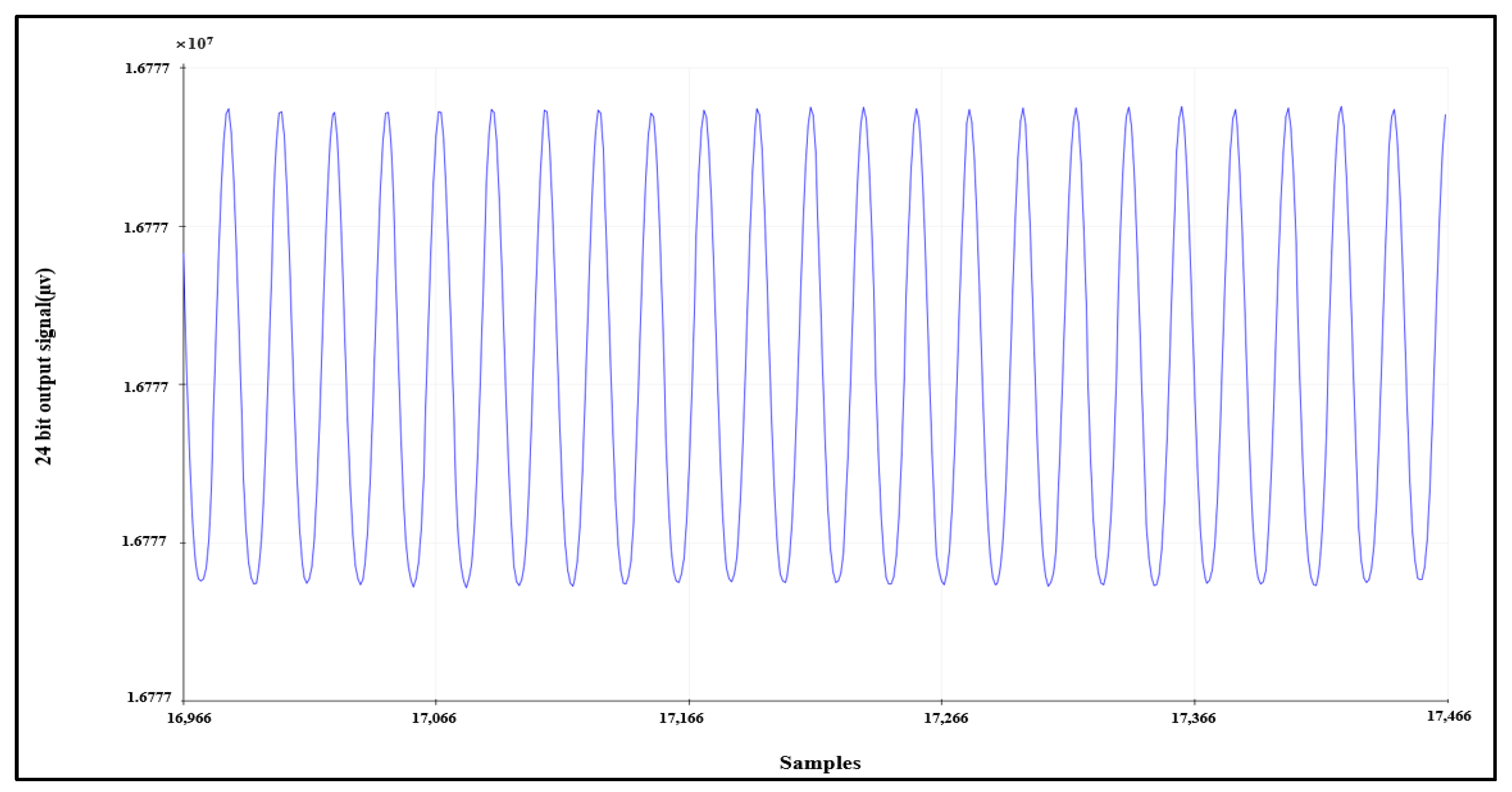 Sensors 21 07703 g009 Sensors 21 07703 g009