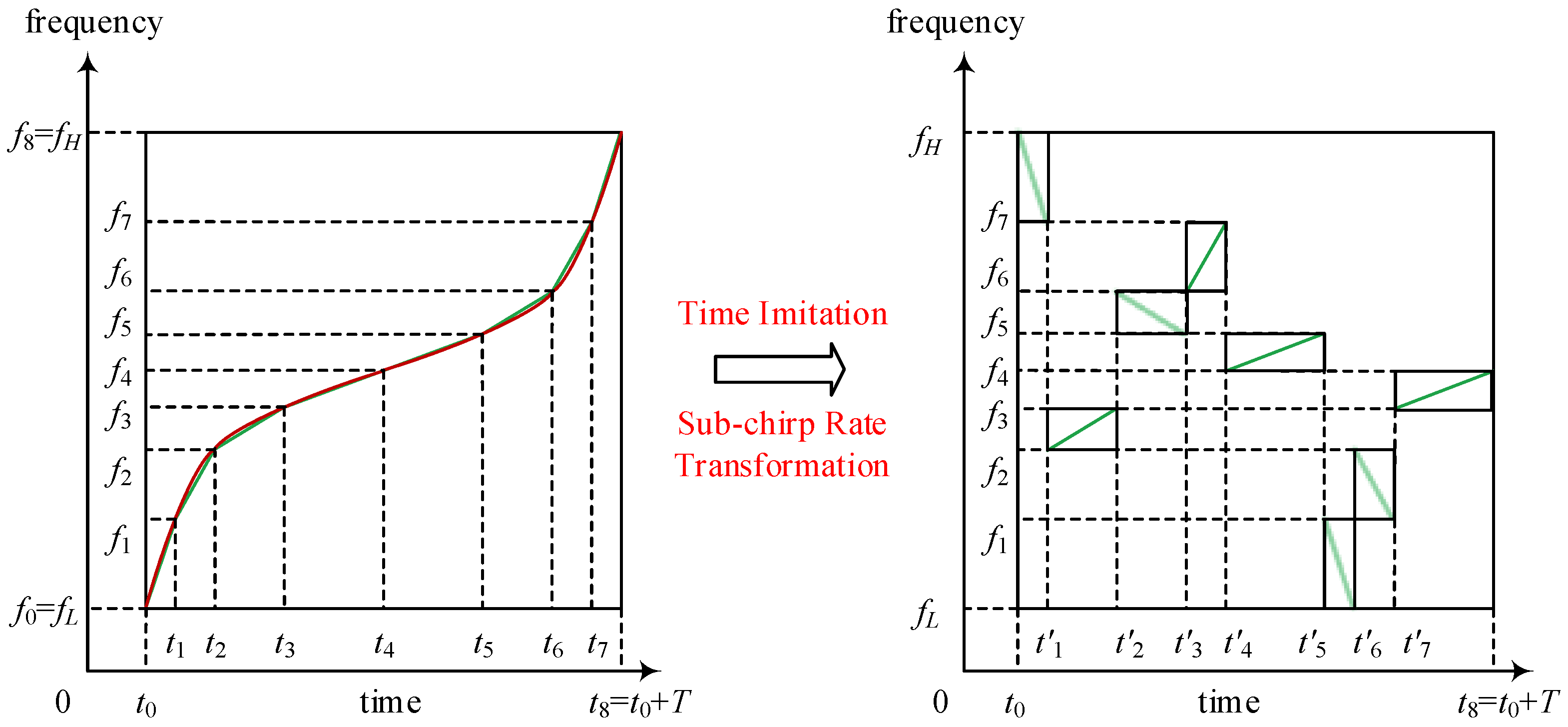 Sensors 21 07704 g002