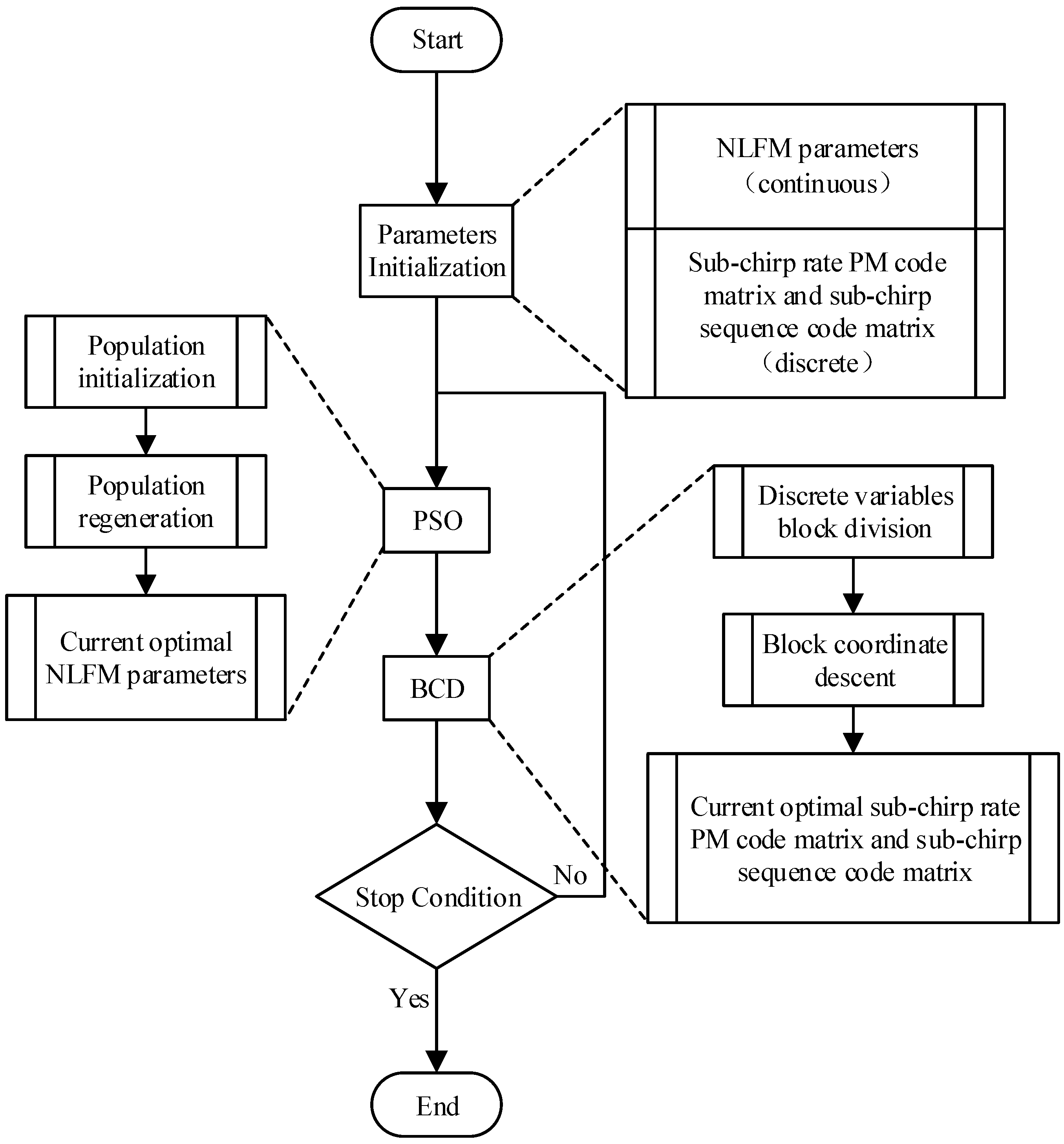 Sensors 21 07704 g003