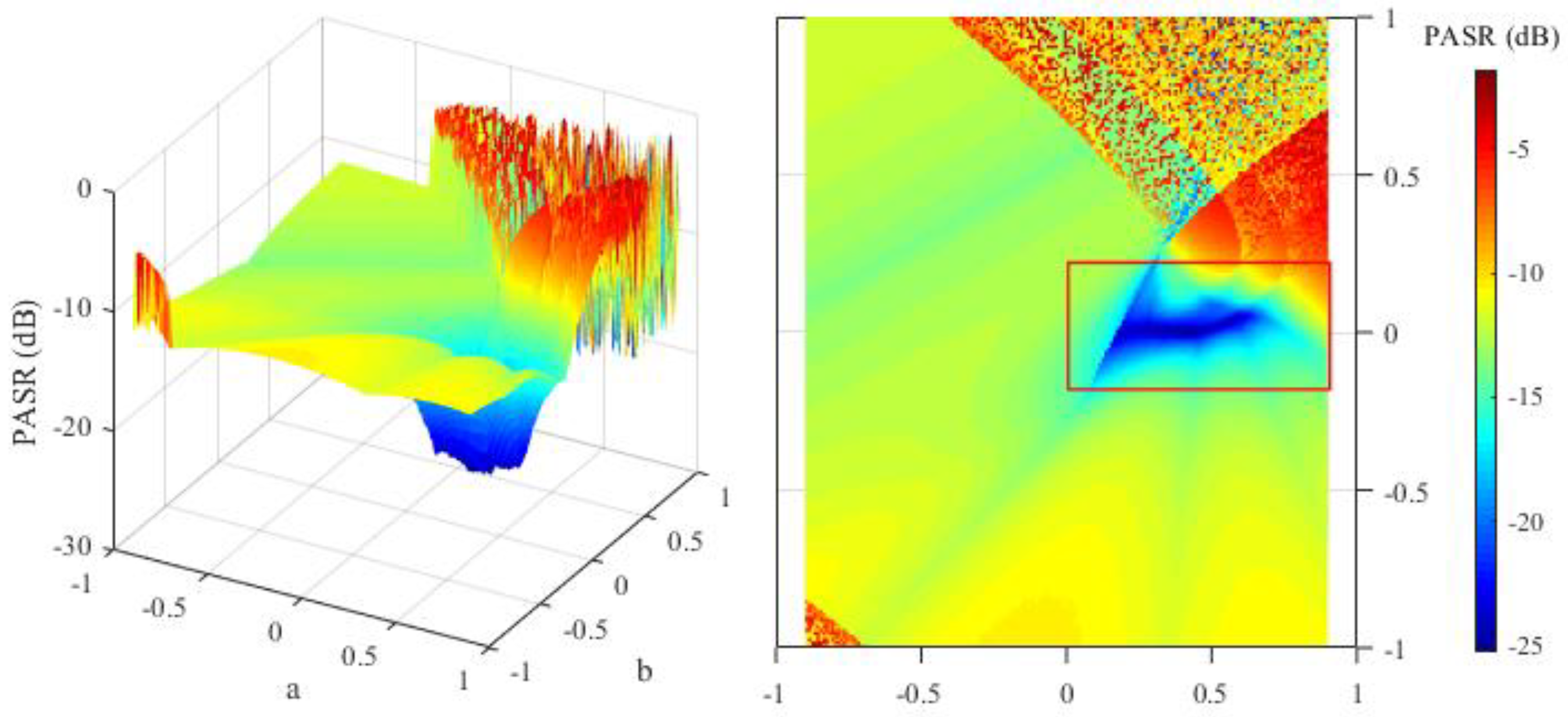 Sensors 21 07704 g005