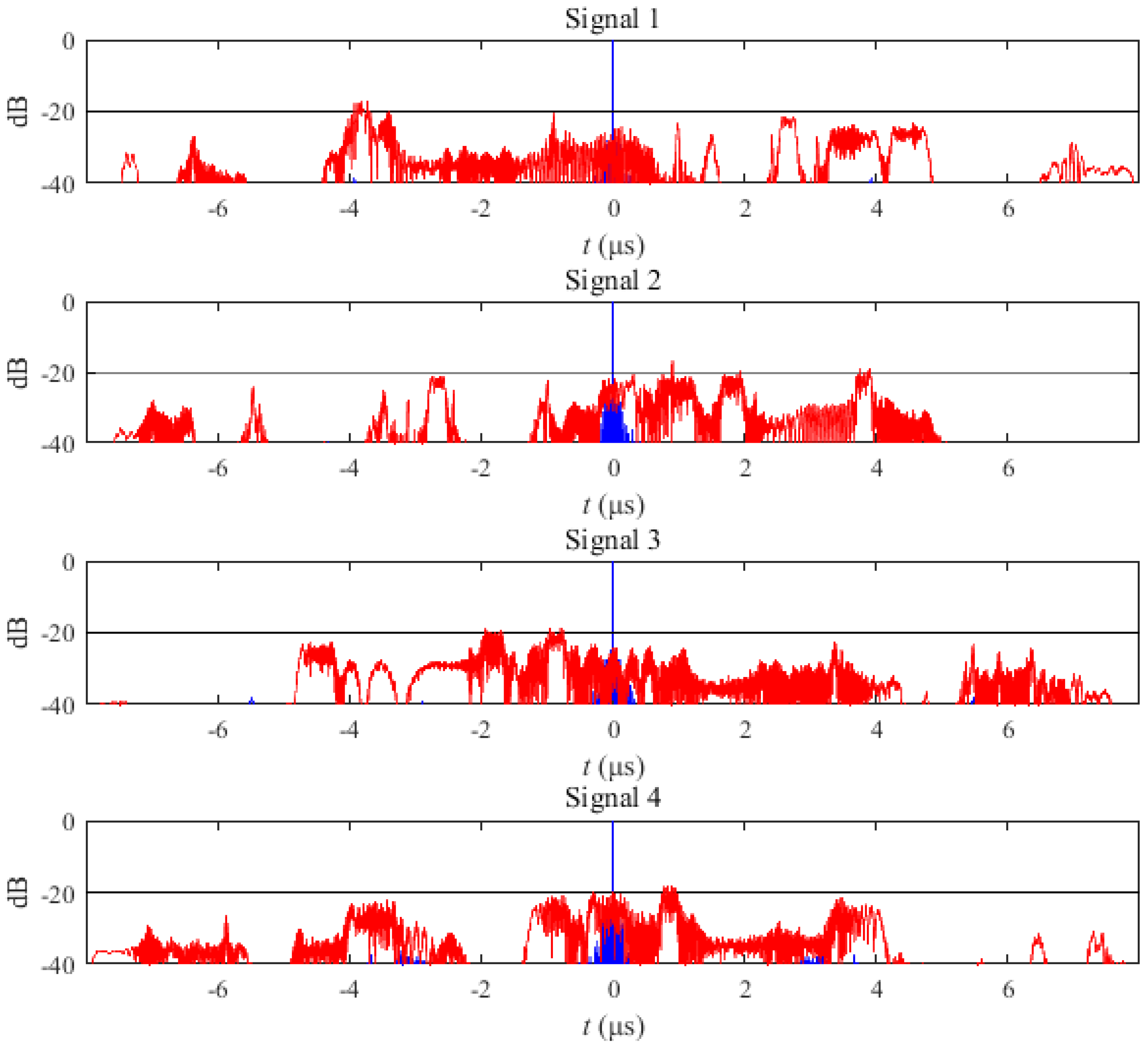 Sensors 21 07704 g006