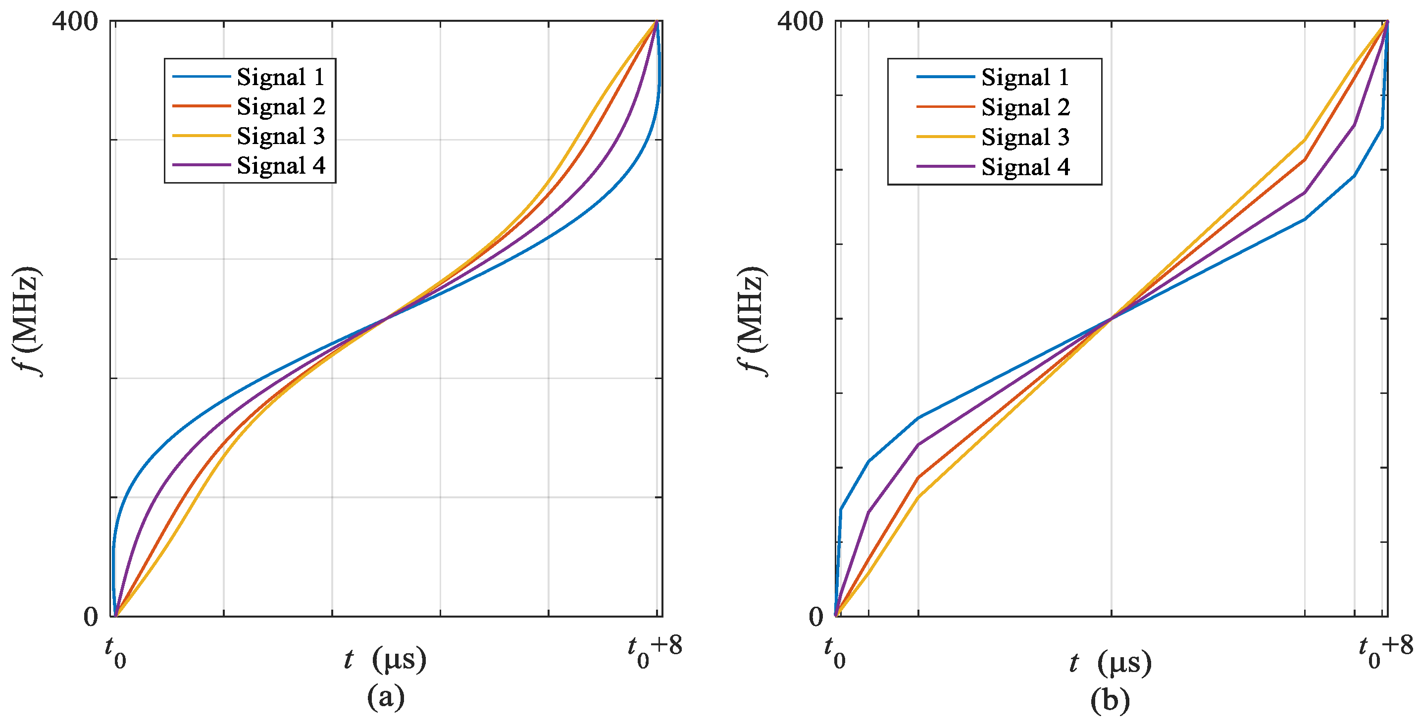 Sensors 21 07704 g007