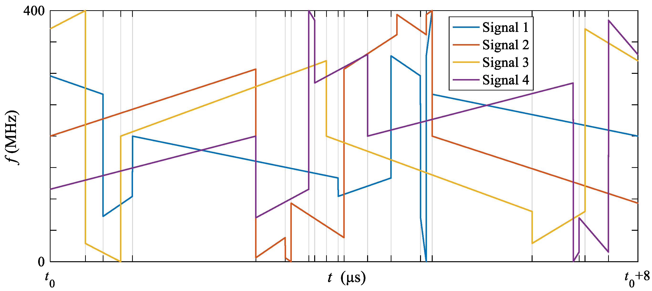 Sensors 21 07704 g008