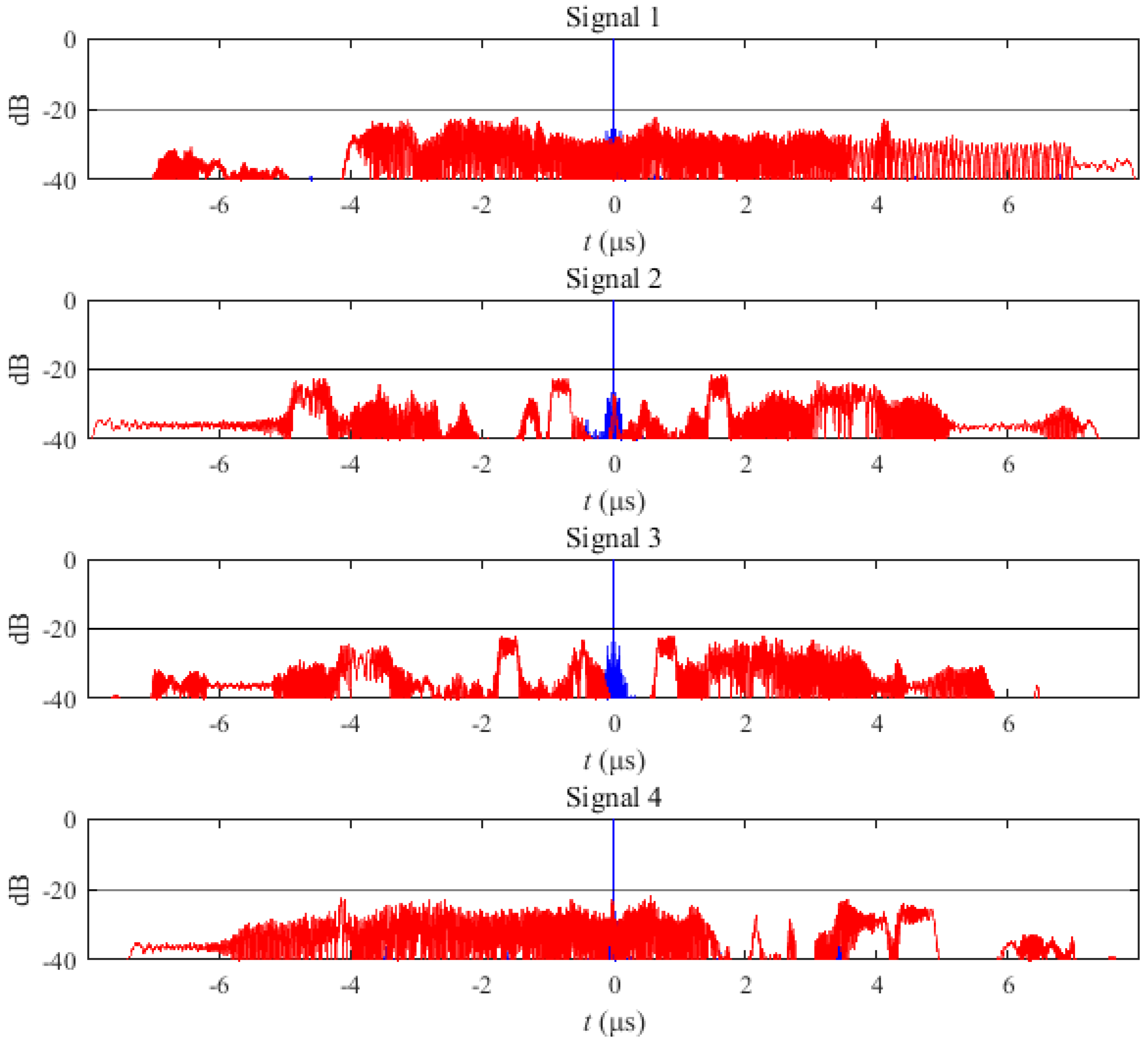 Sensors 21 07704 g009