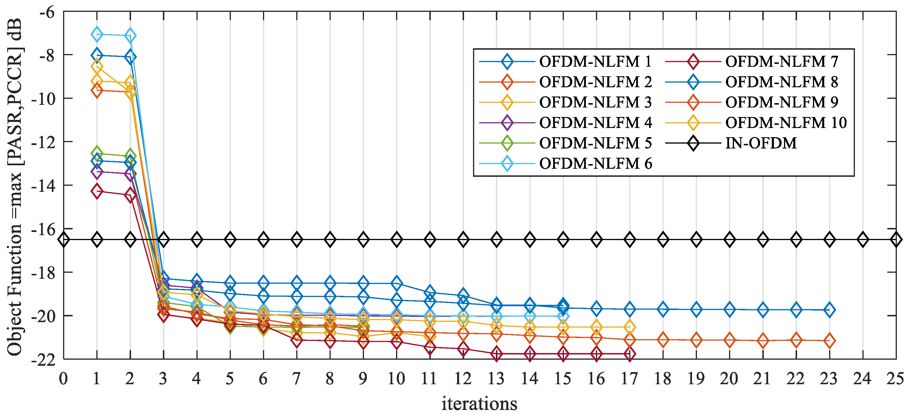 Sensors 21 07704 g010
