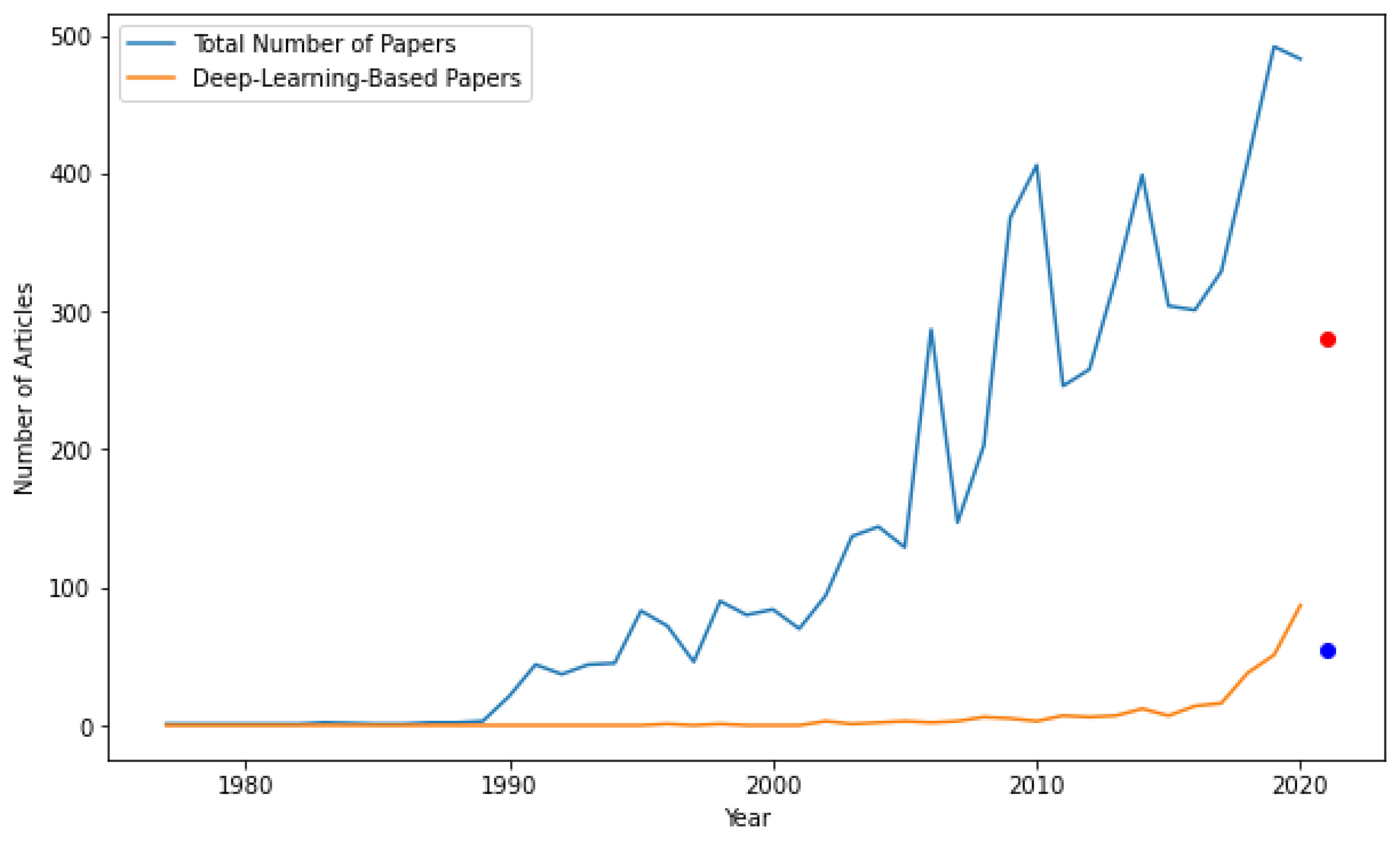 Sensors 21 07705 g001