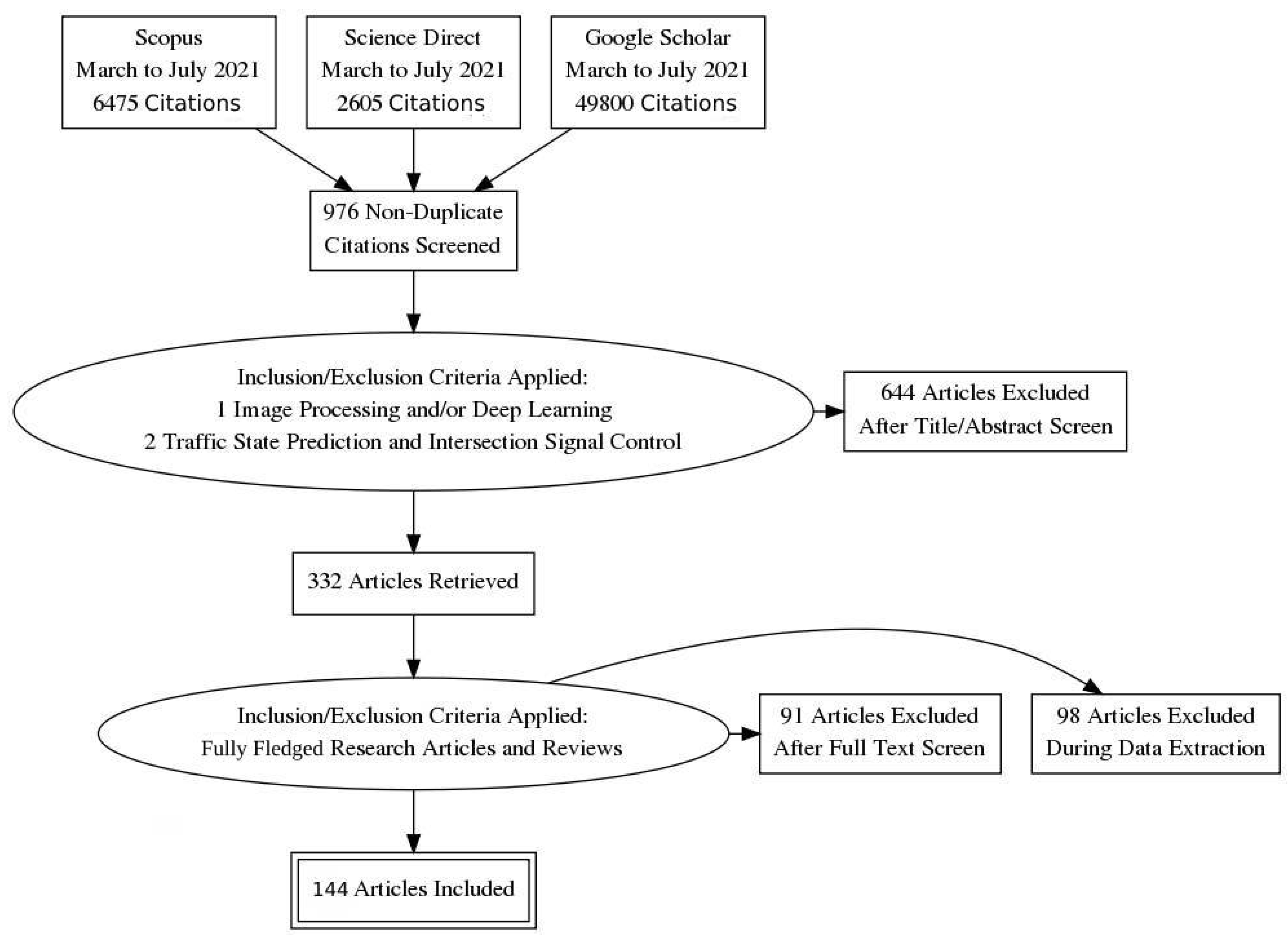 Sensors 21 07705 g002