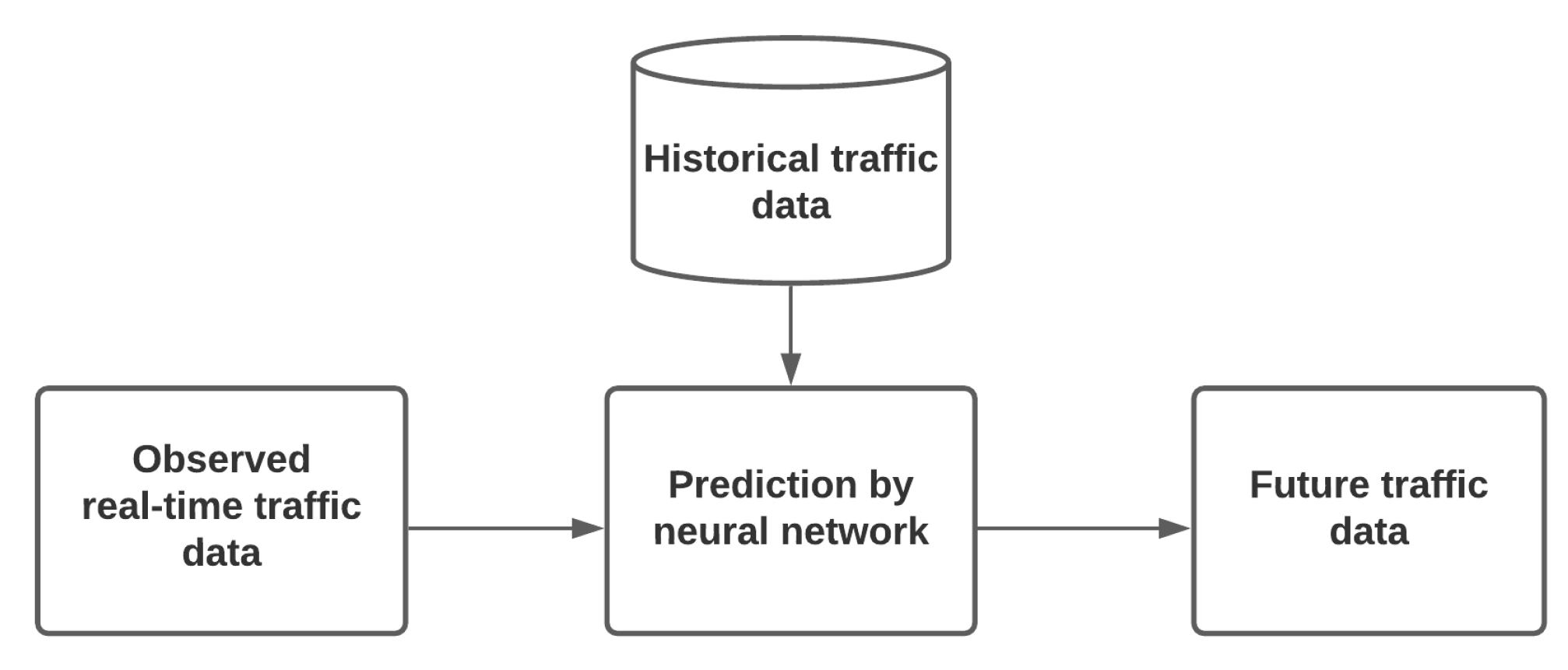 Sensors 21 07705 g003