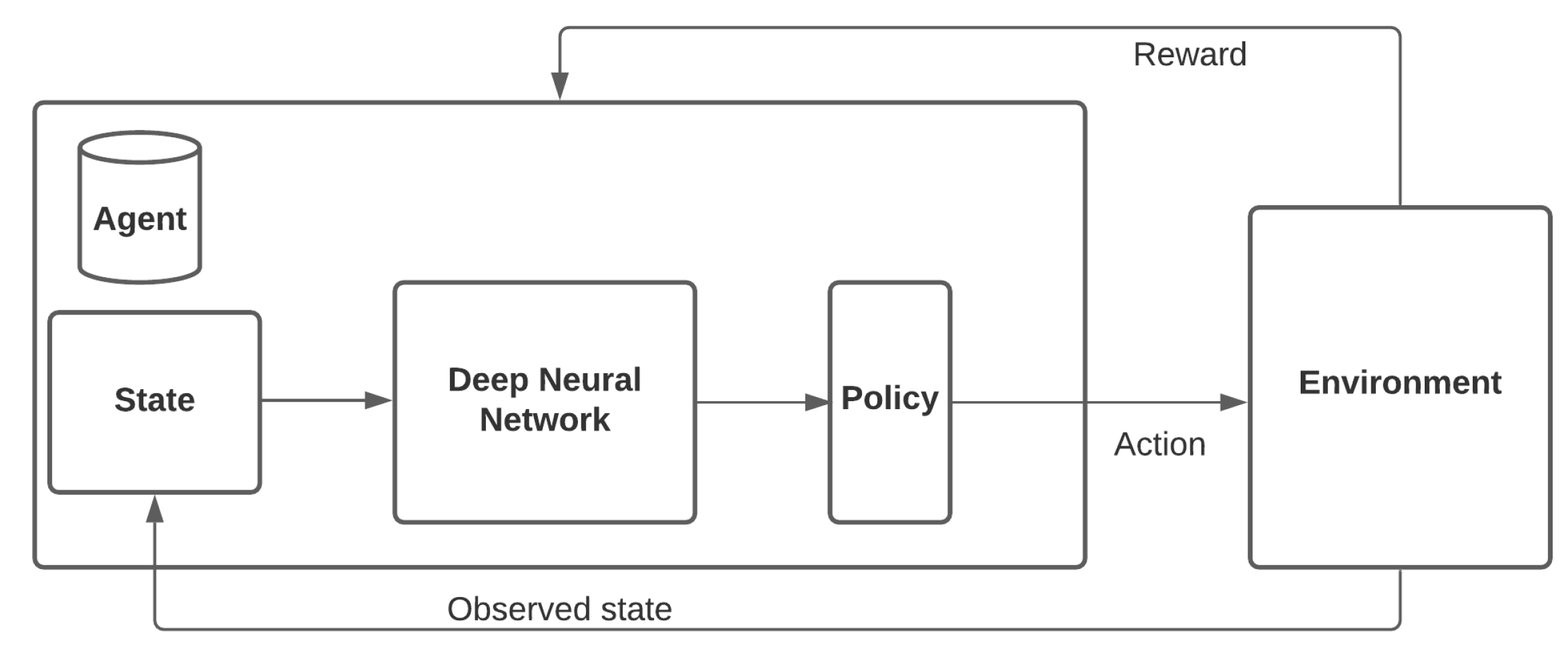 Sensors 21 07705 g004