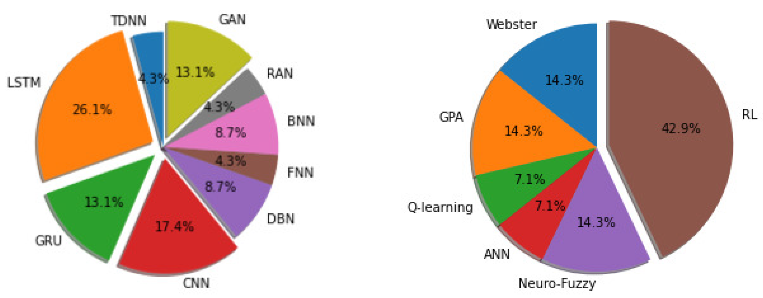 Sensors 21 07705 g005