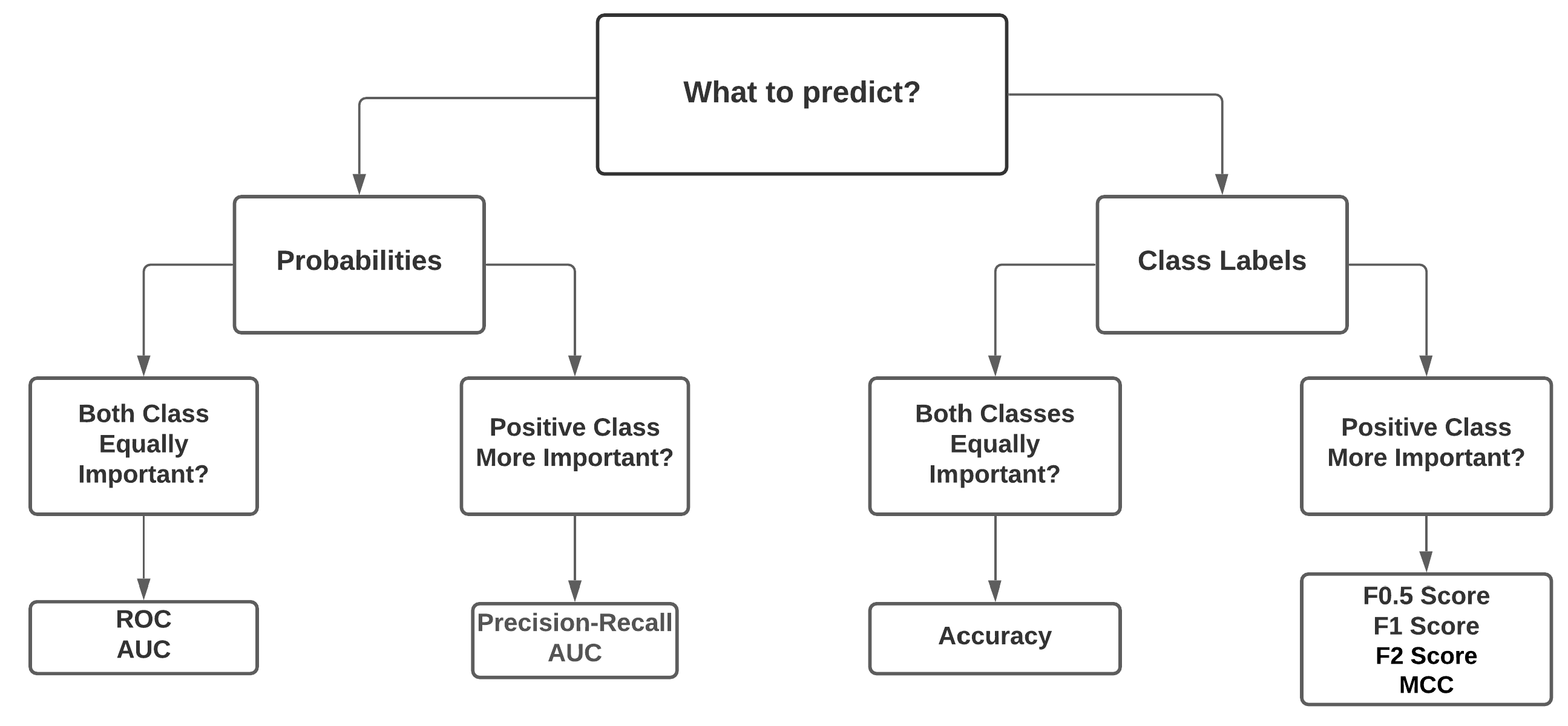 Sensors 21 07705 g006