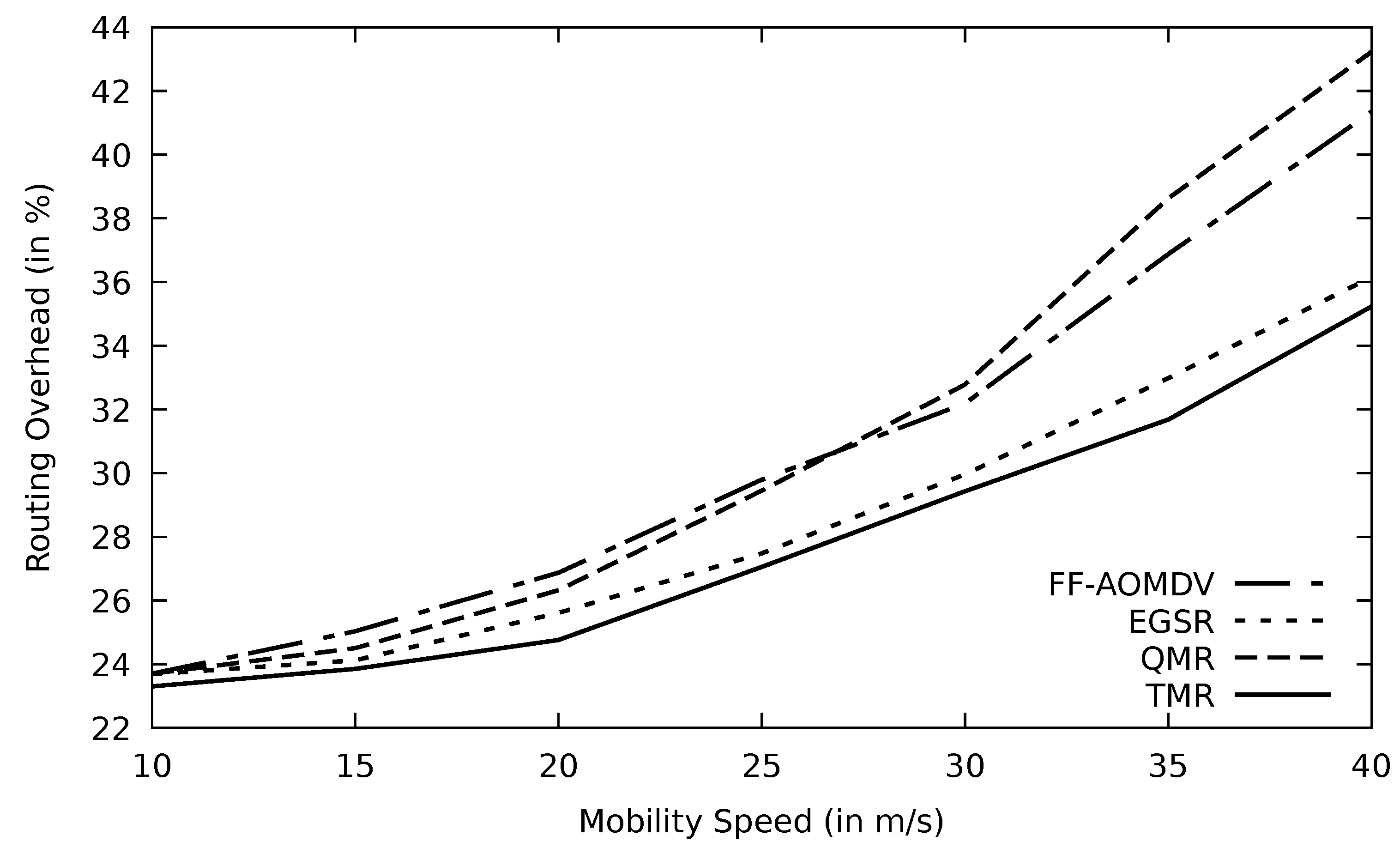 Sensors 21 07706 g022