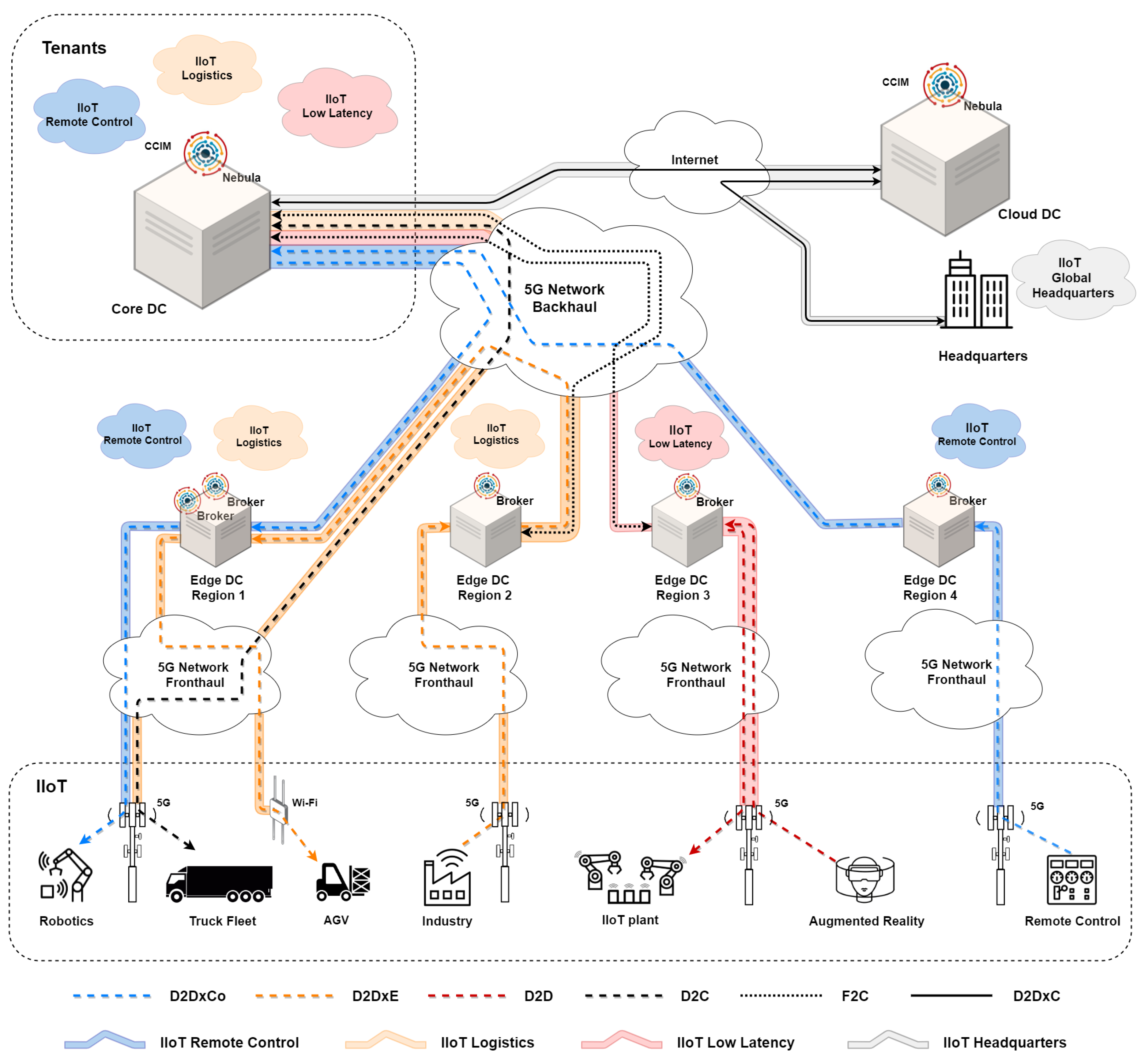 Sensors 21 07707 g001