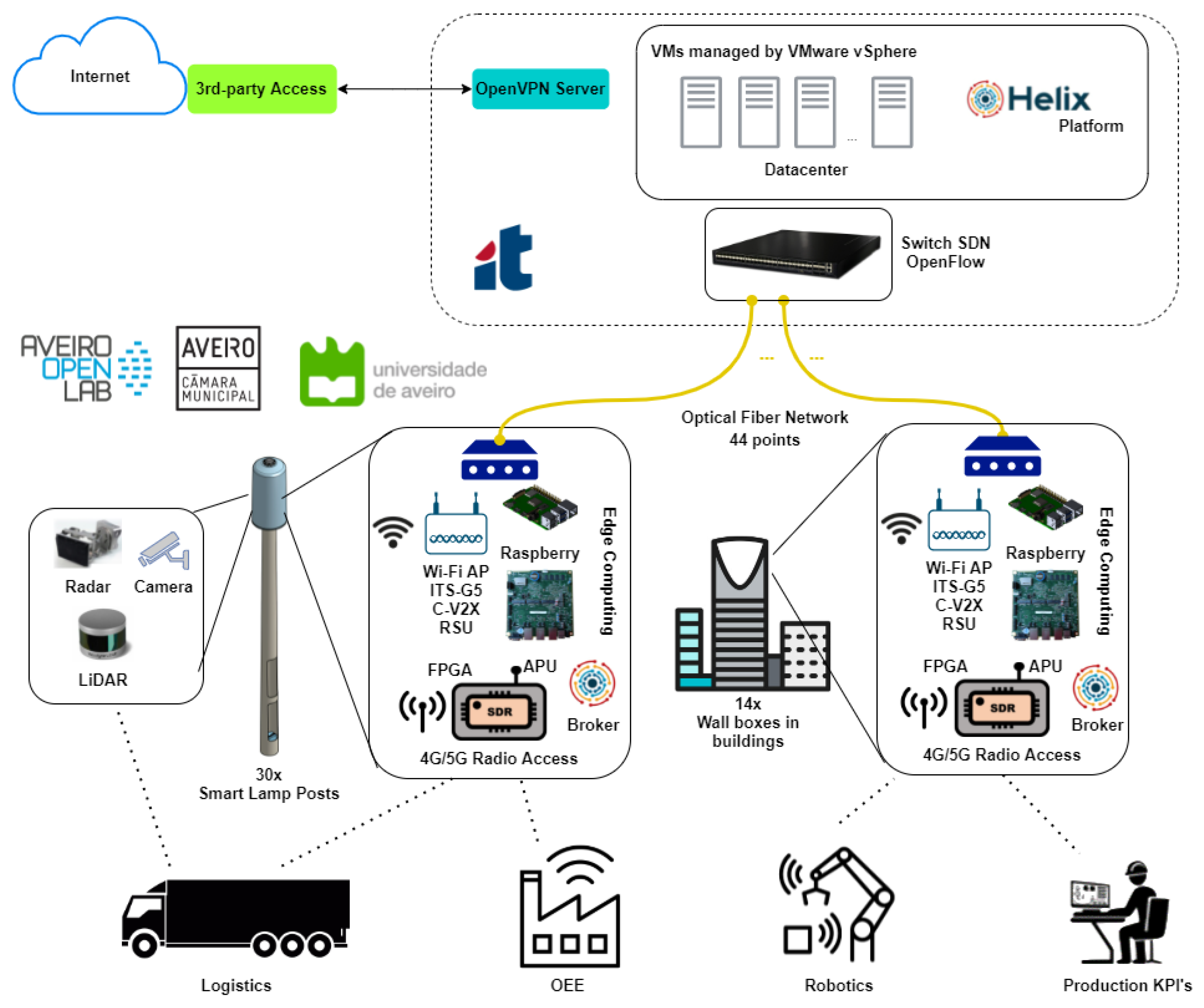 Sensors 21 07707 g002