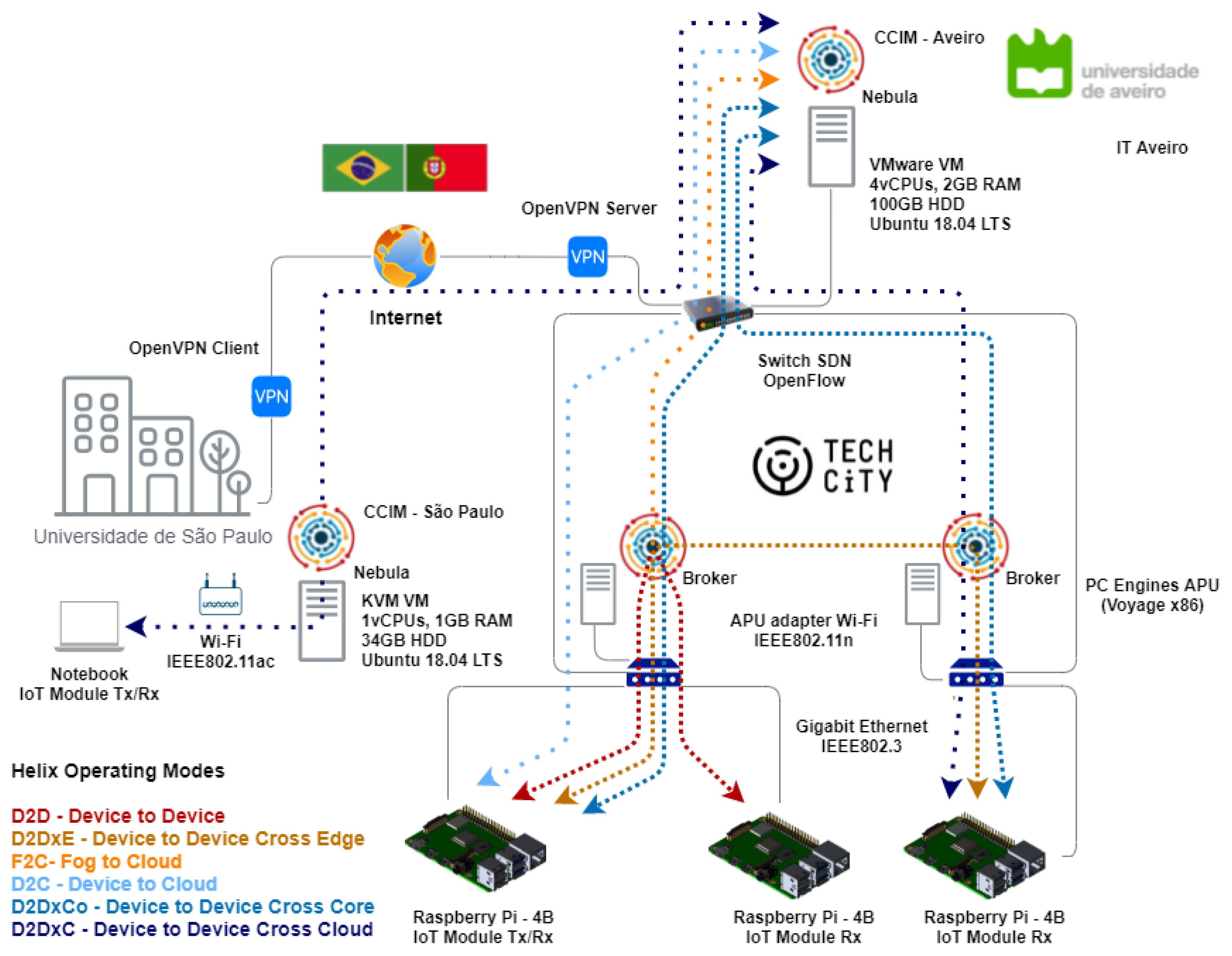 Sensors 21 07707 g004
