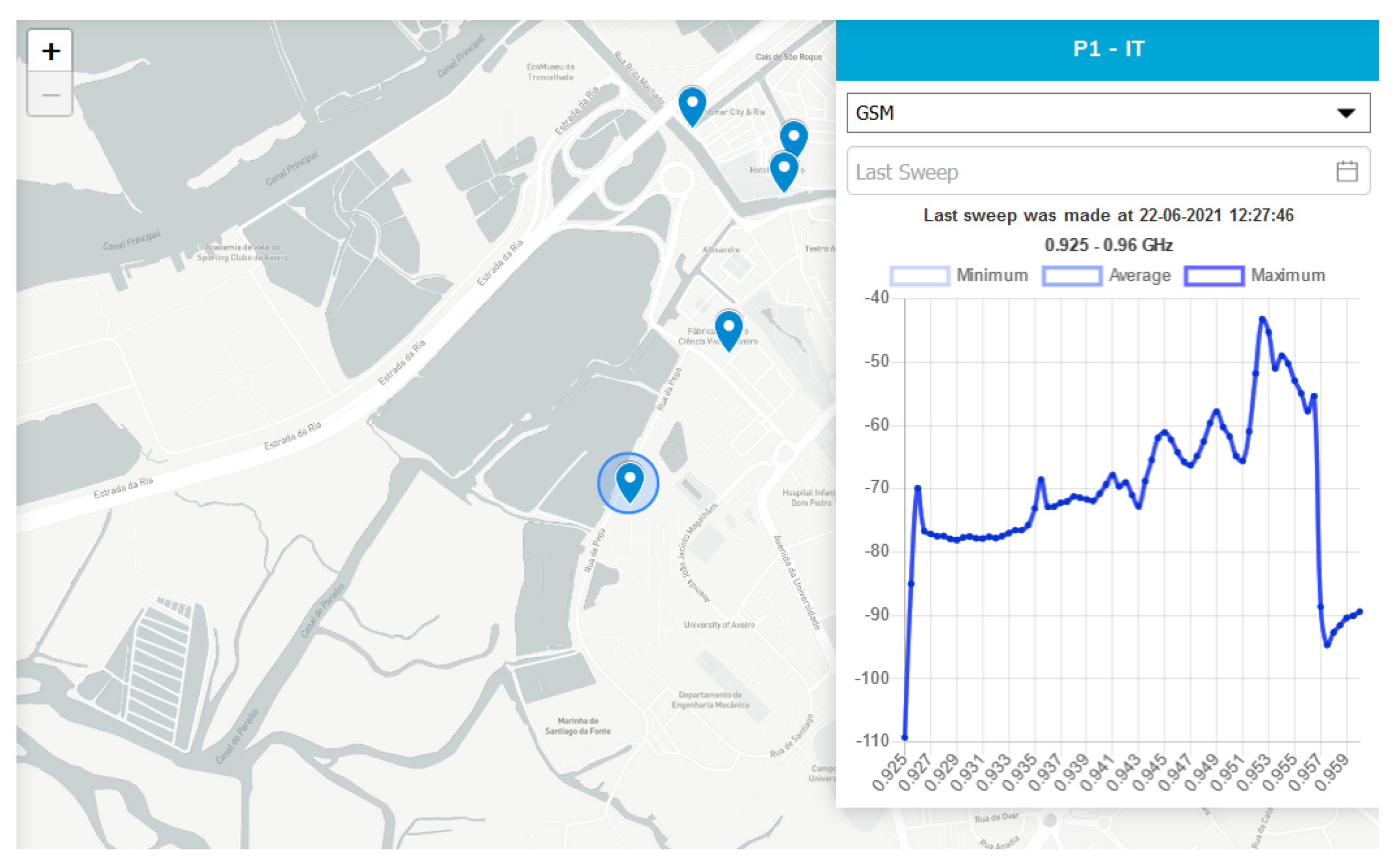 Sensors 21 07707 g005