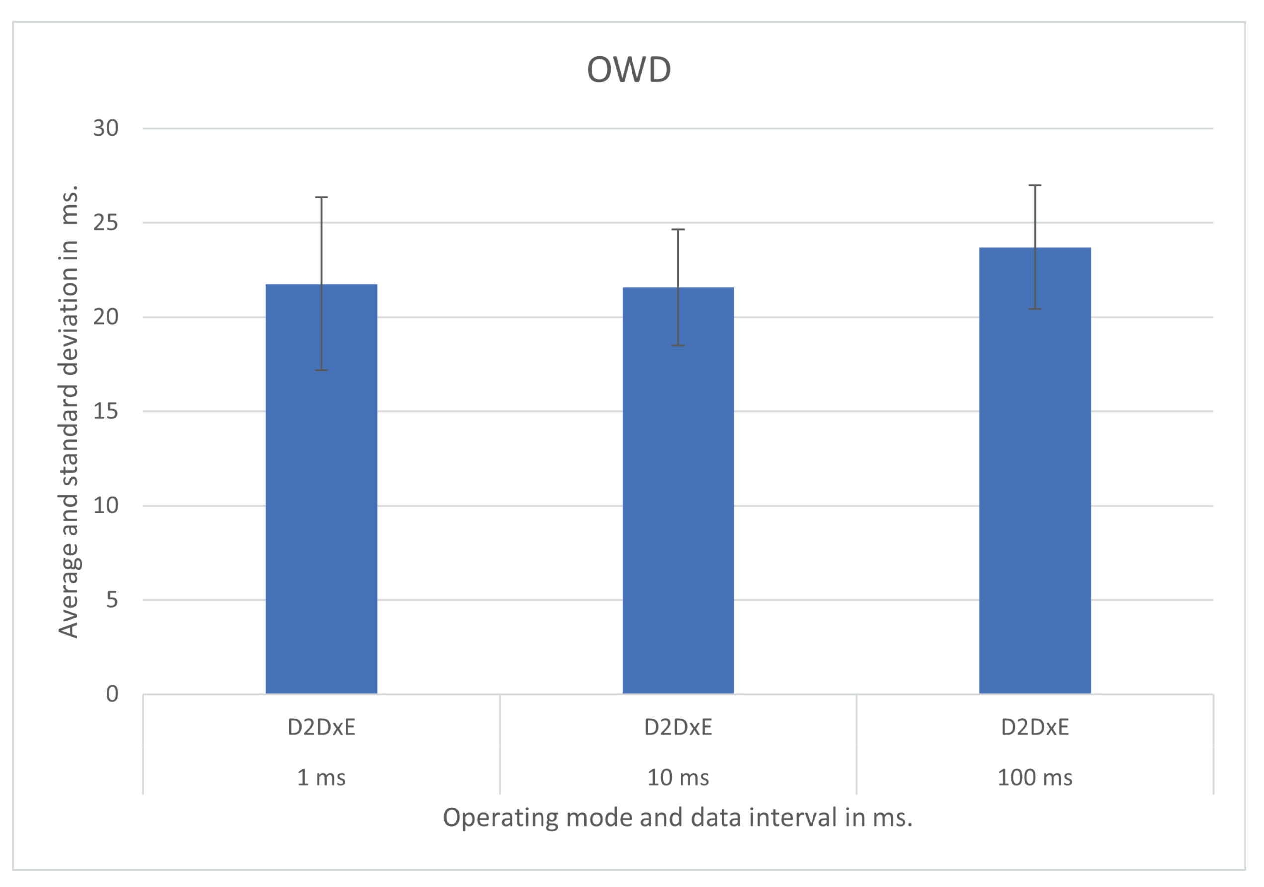 Sensors 21 07707 g008