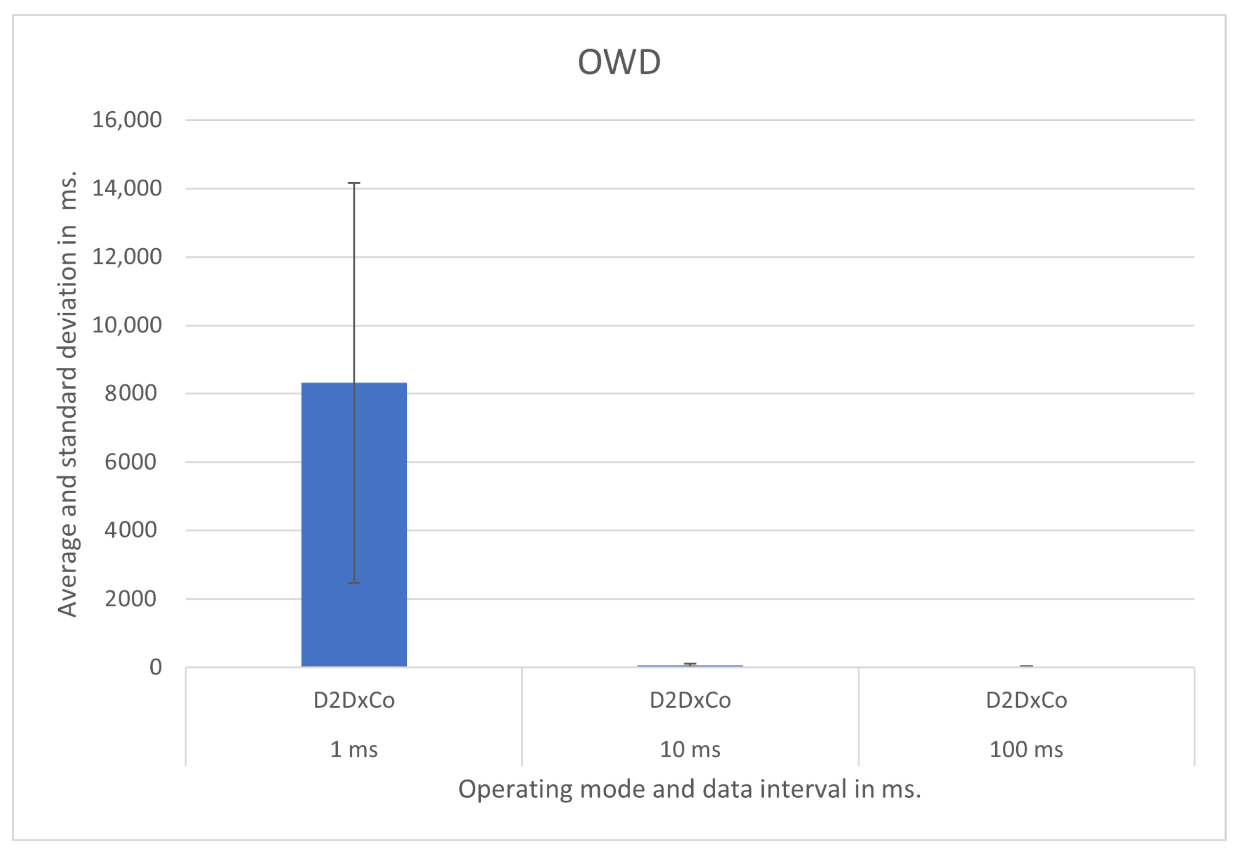 Sensors 21 07707 g009