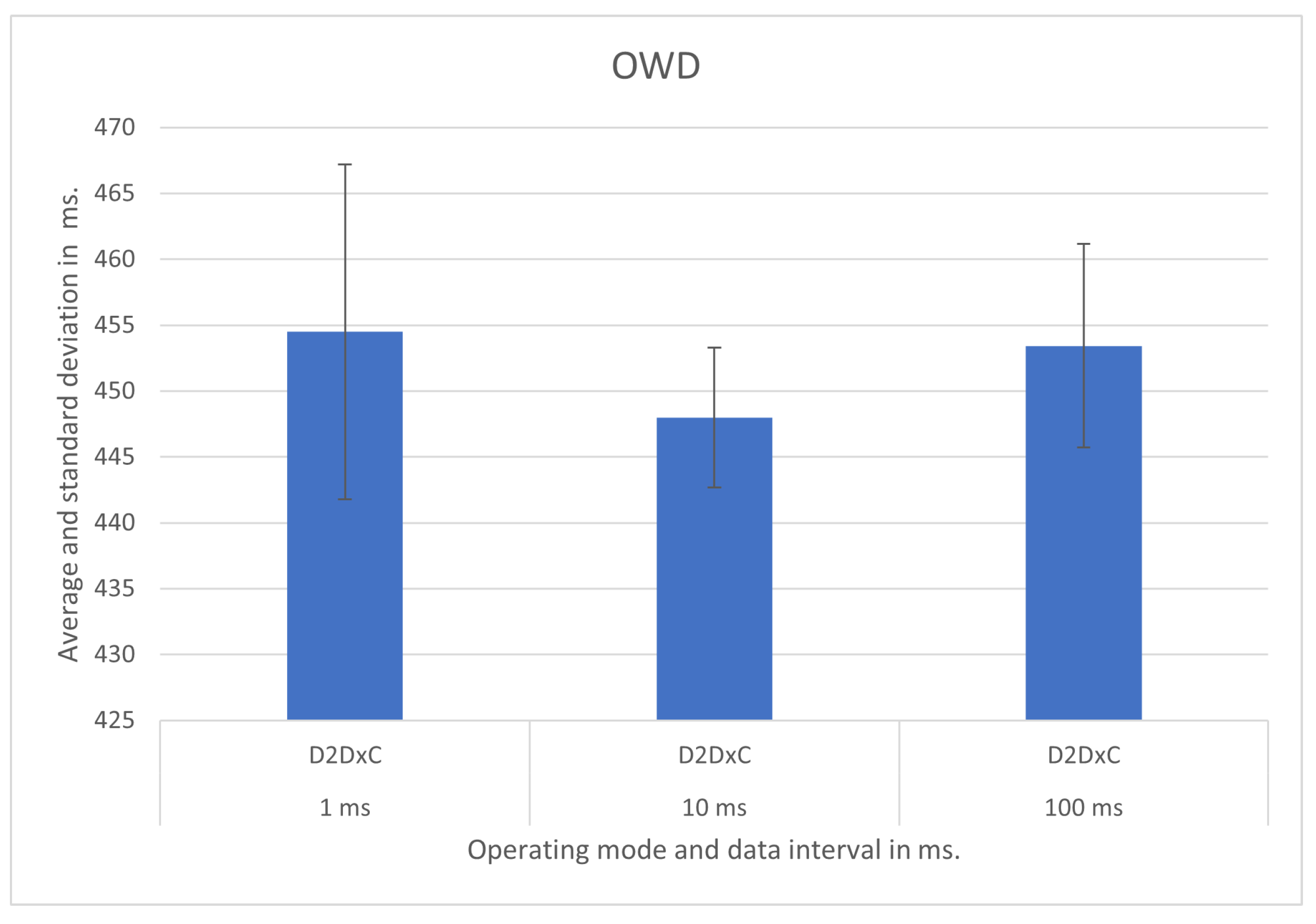 Sensors 21 07707 g010