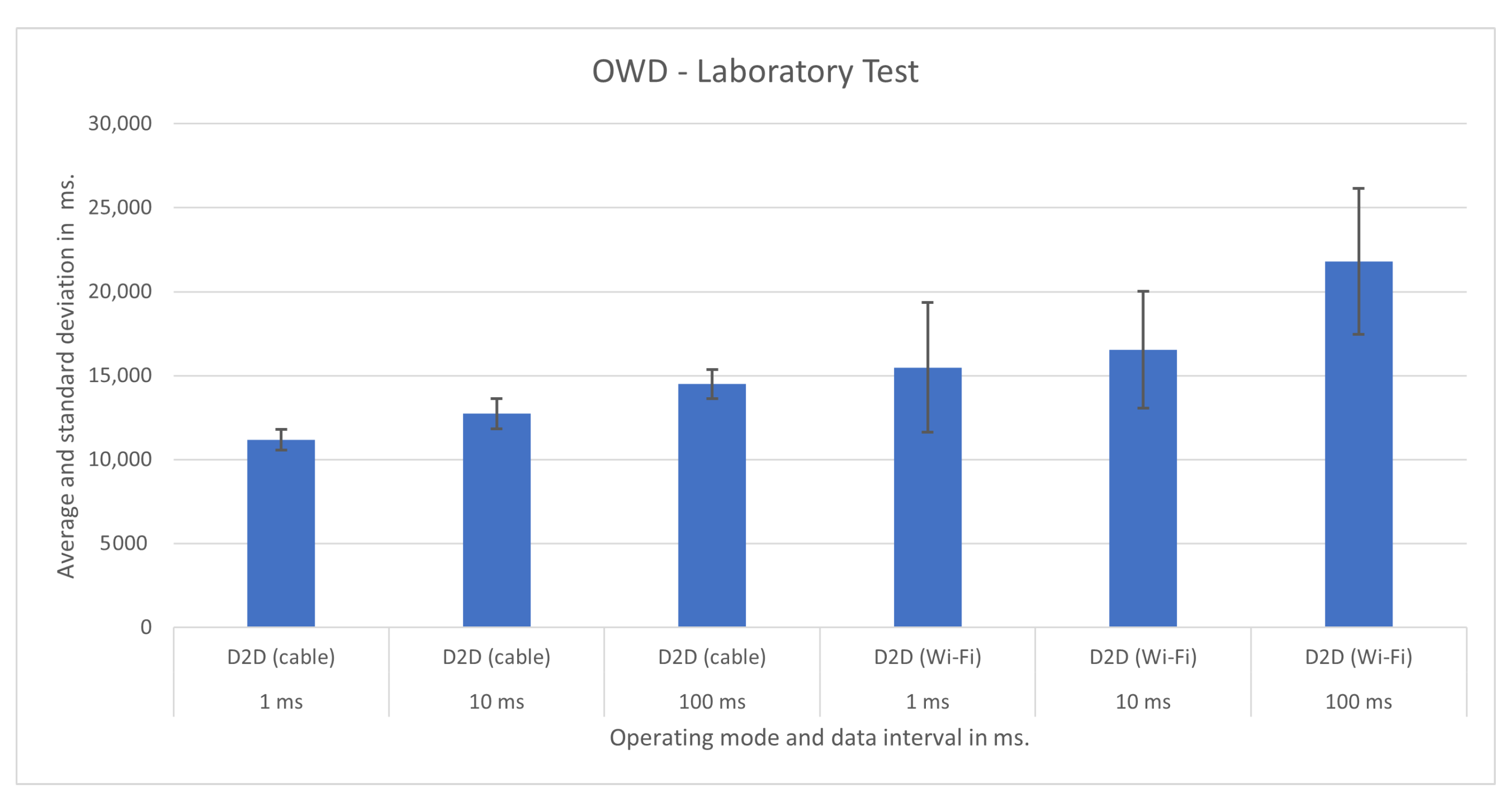 Sensors 21 07707 g011
