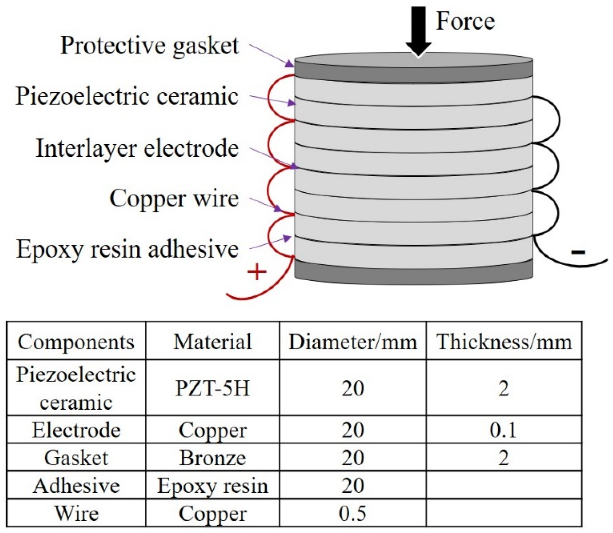 Sensors 21 07708 g001