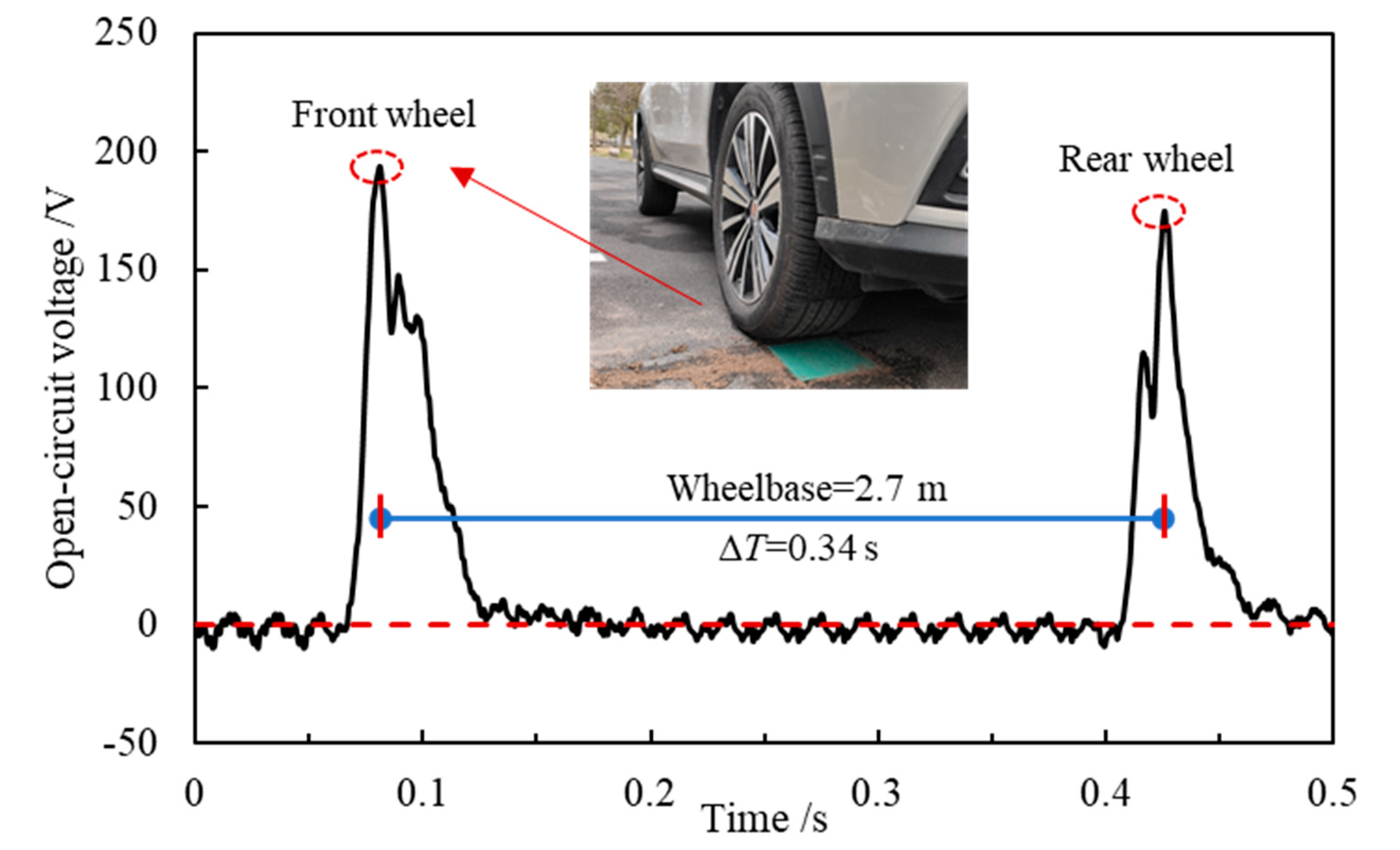 Sensors 21 07708 g008