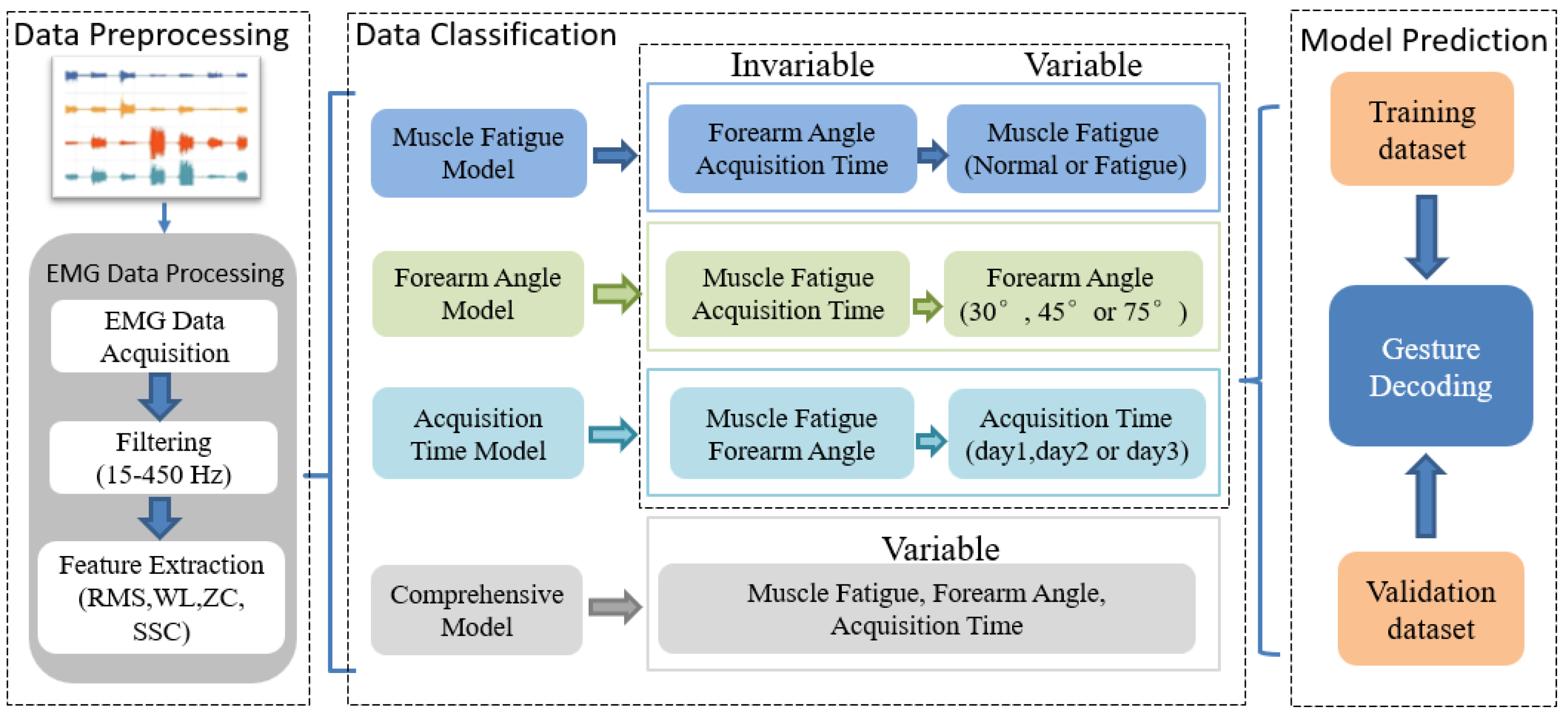 Sensors 21 07713 g008