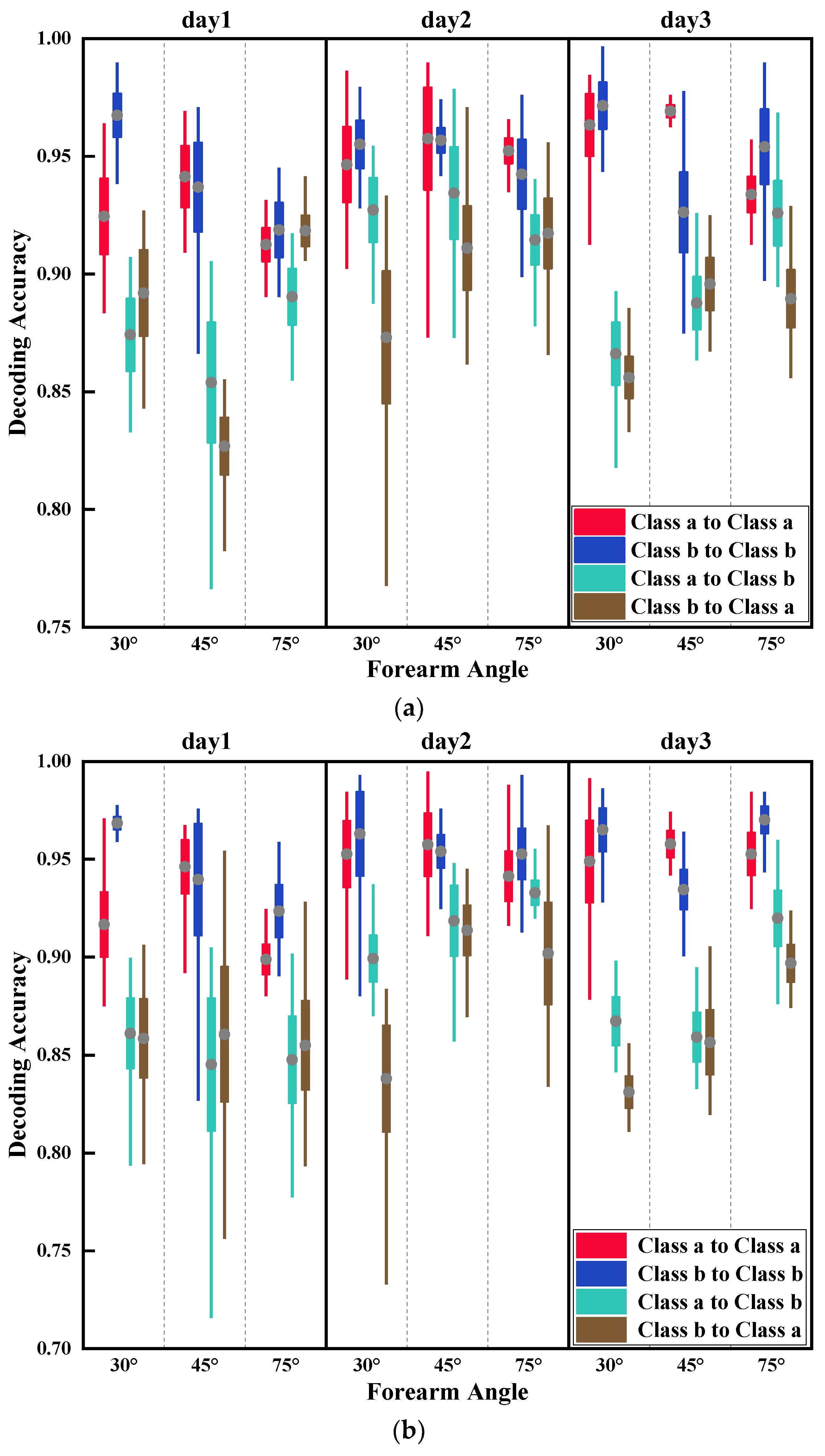 Sensors 21 07713 g009