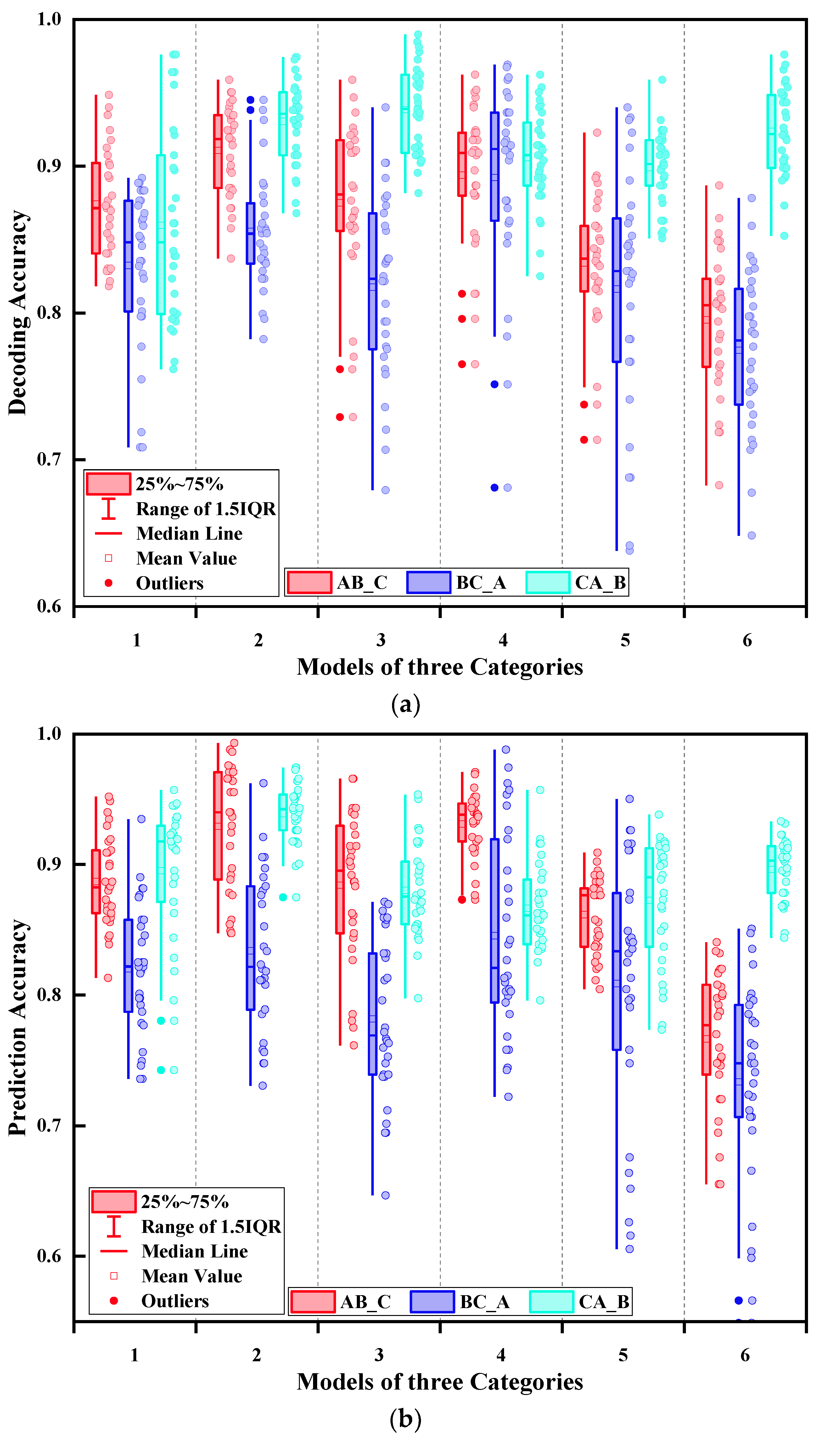 Sensors 21 07713 g012
