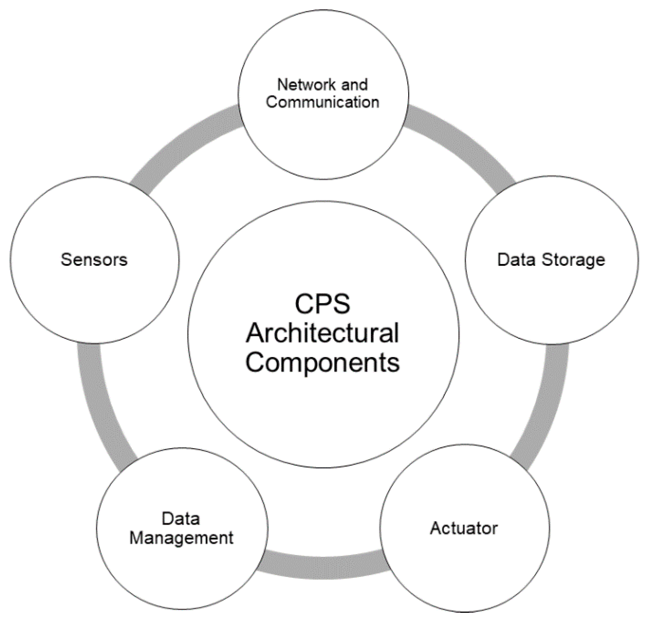 Sensors 21 07714 g003