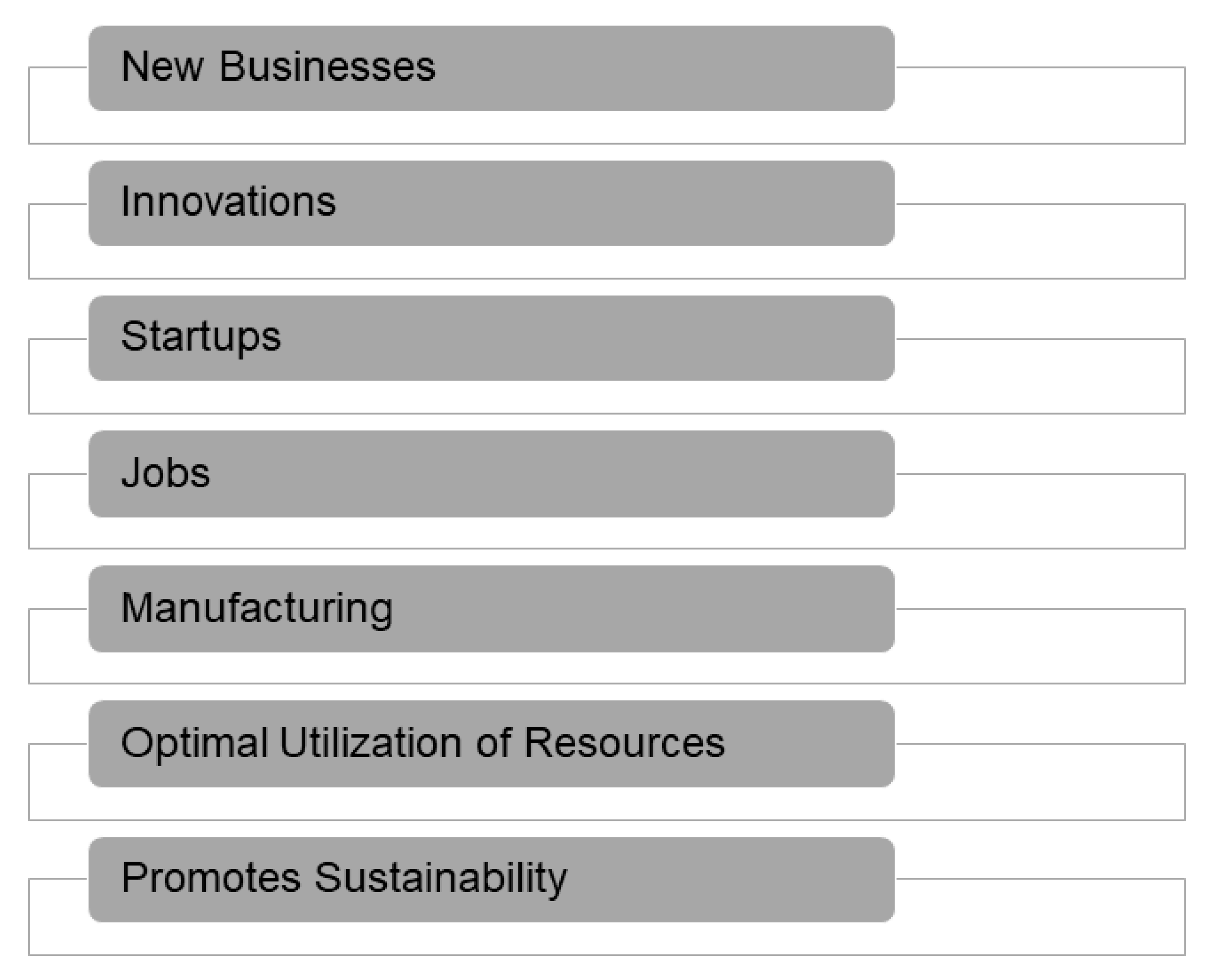 Sensors 21 07714 g006