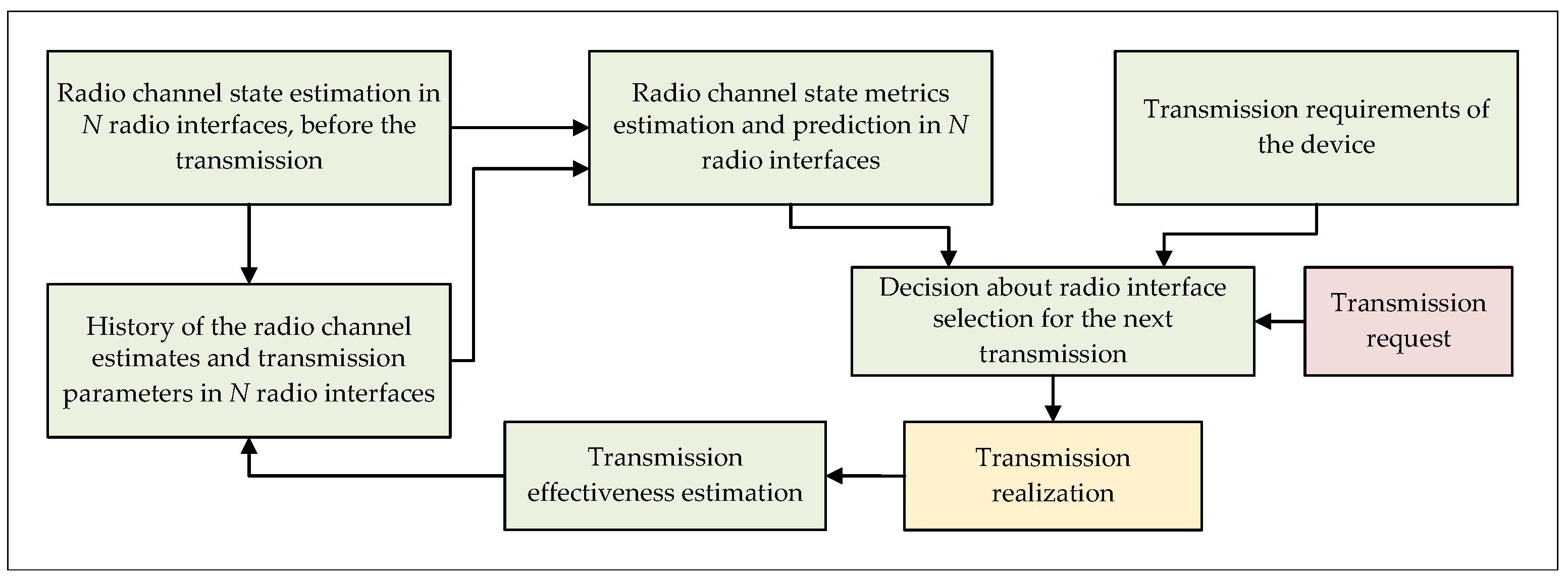 Sensors 21 07716 g001