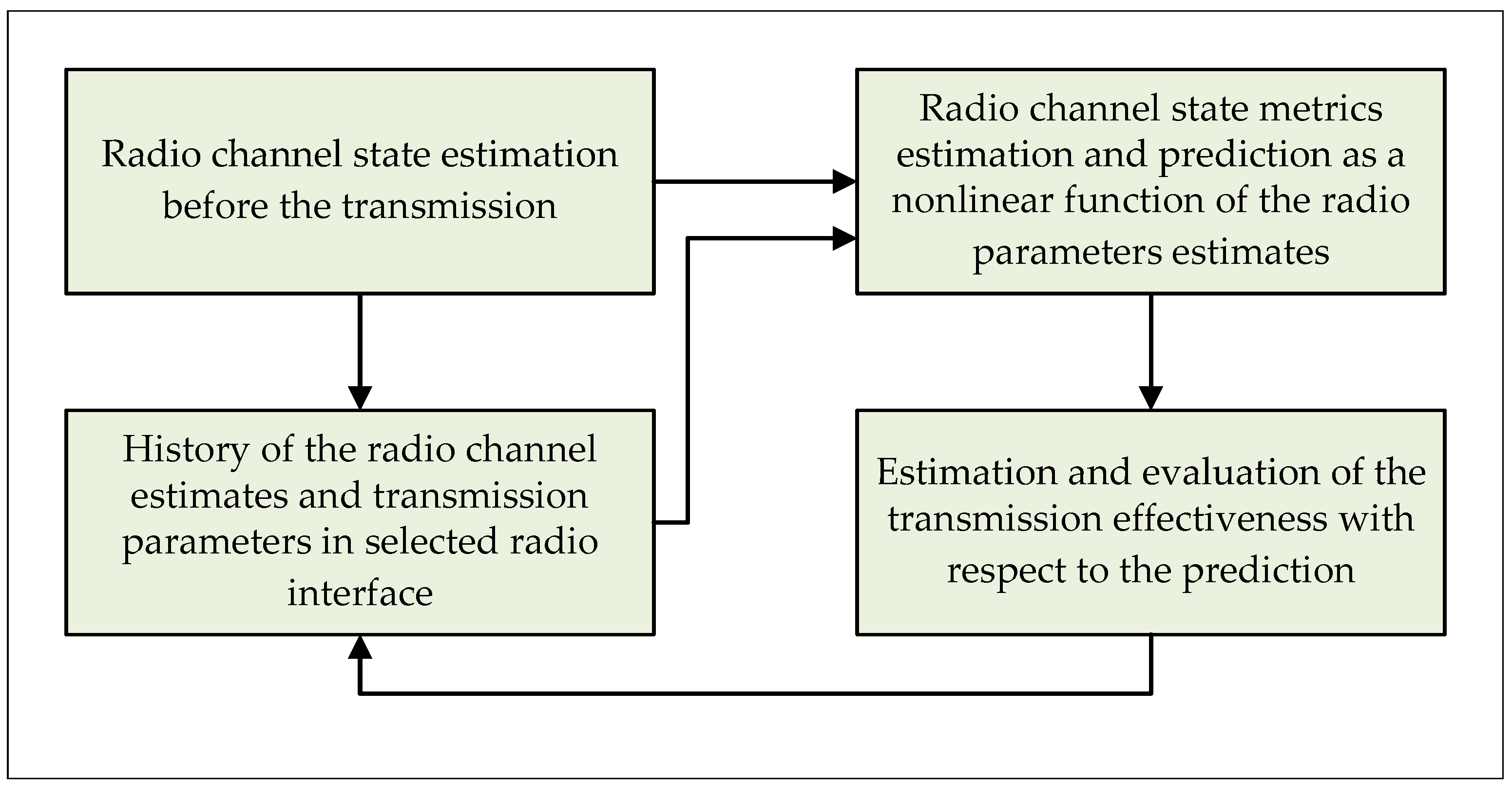 Sensors 21 07716 g002