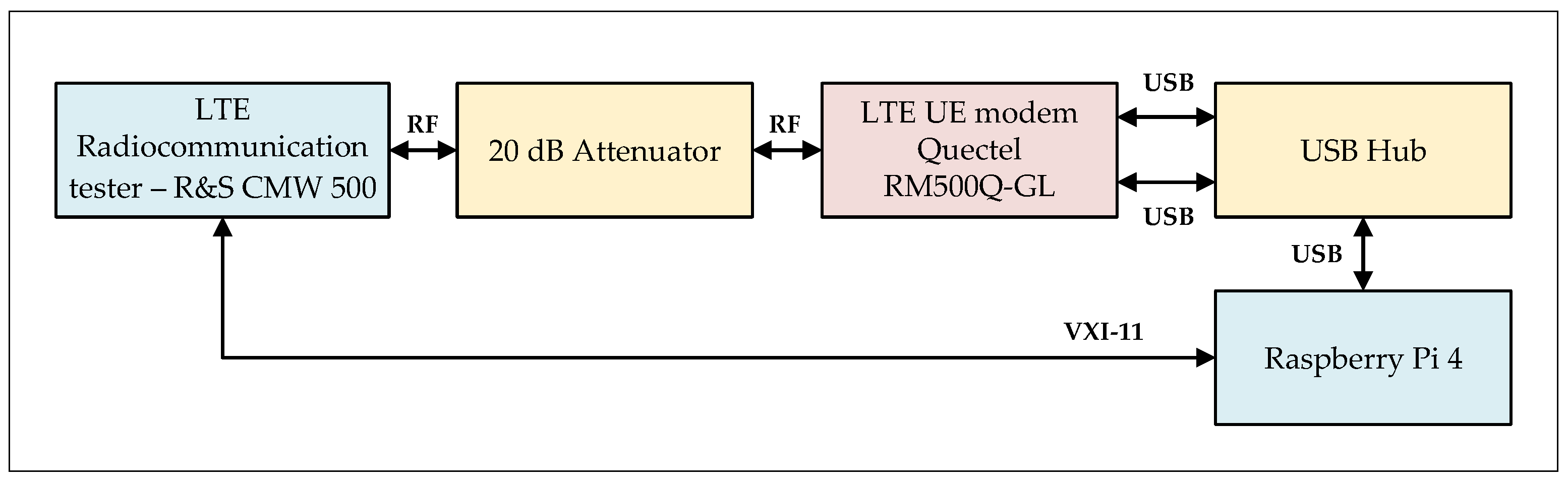 Sensors 21 07716 g003
