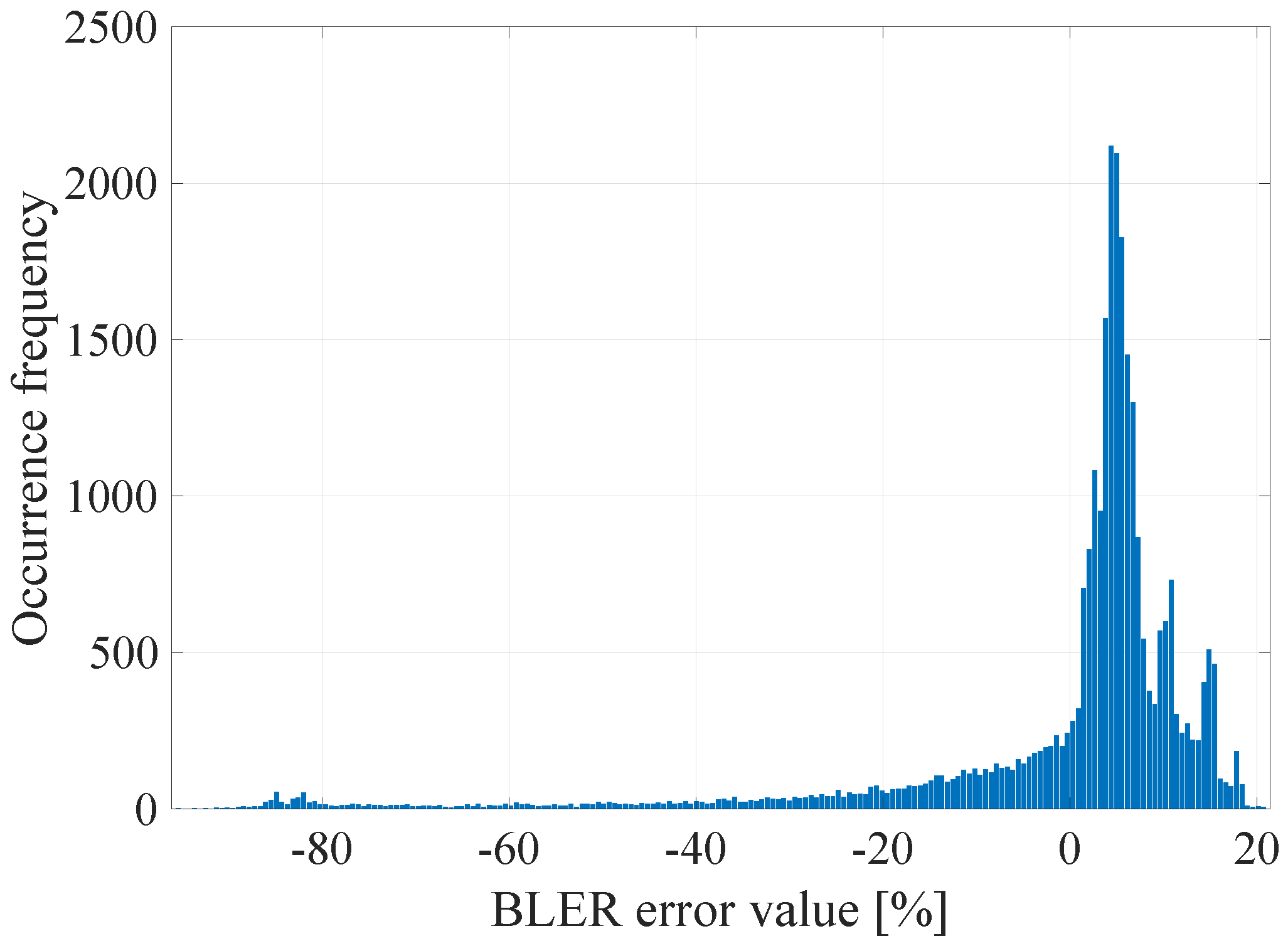 Sensors 21 07716 g006