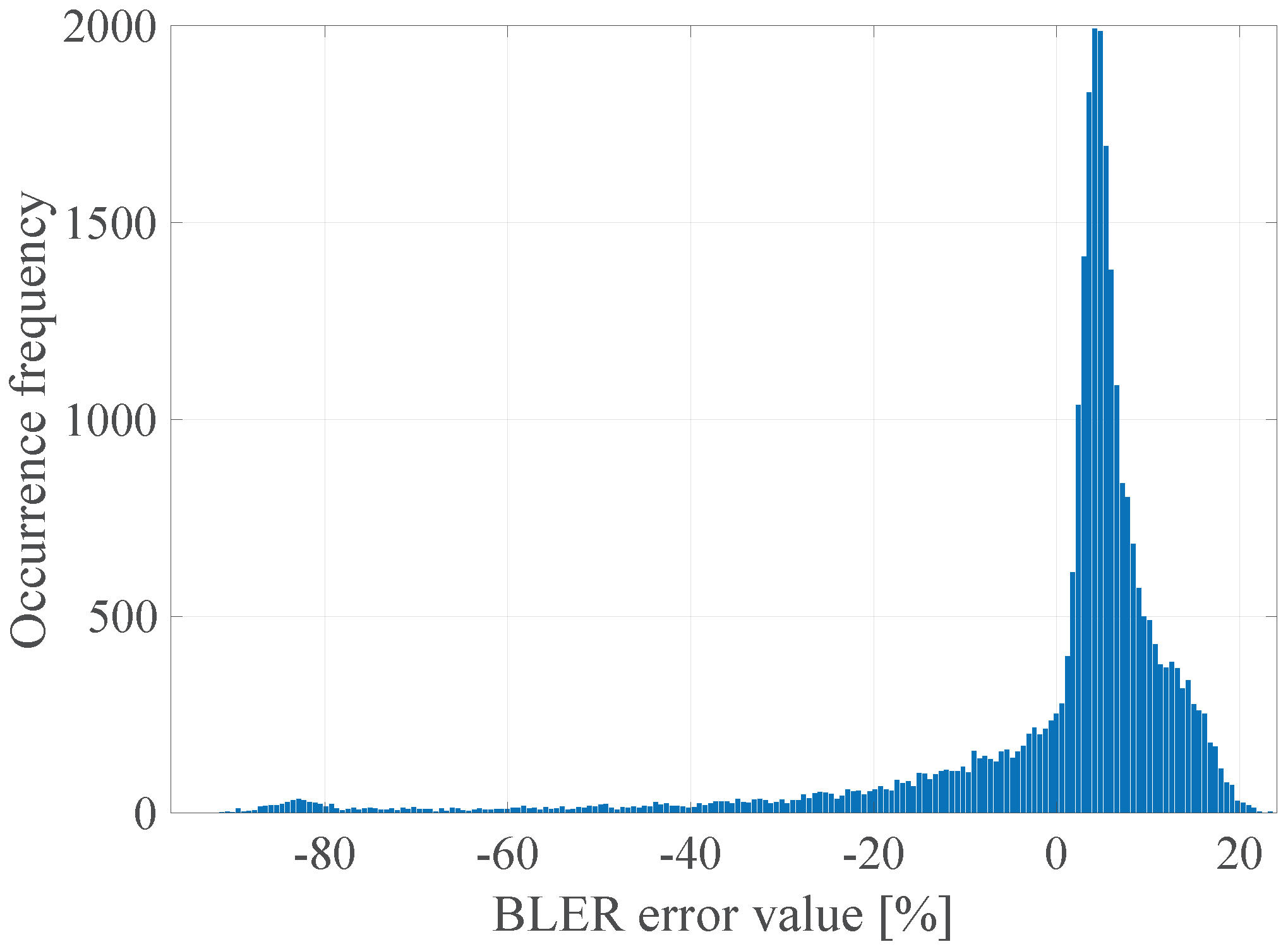 Sensors 21 07716 g007
