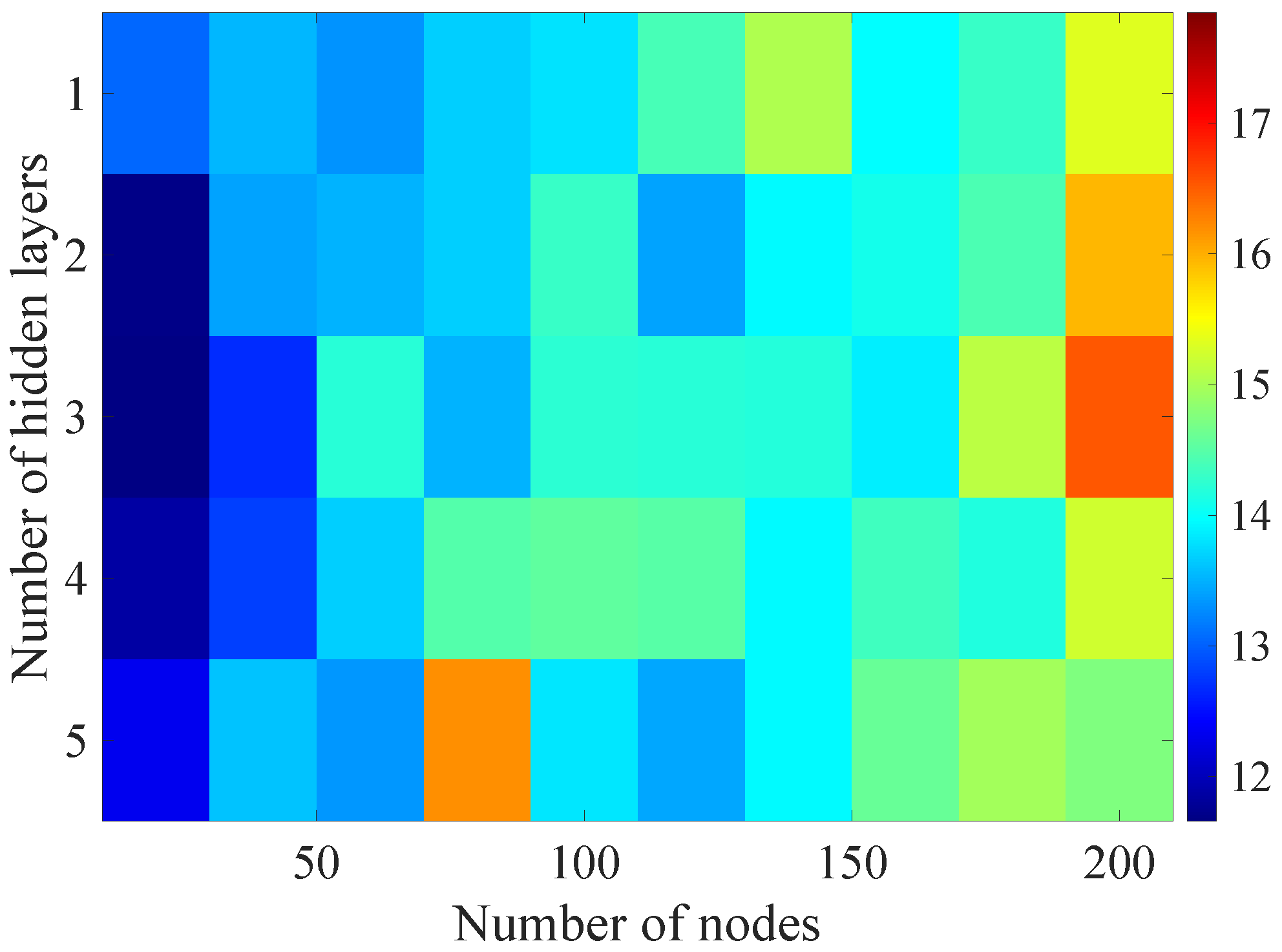 Sensors 21 07716 g012