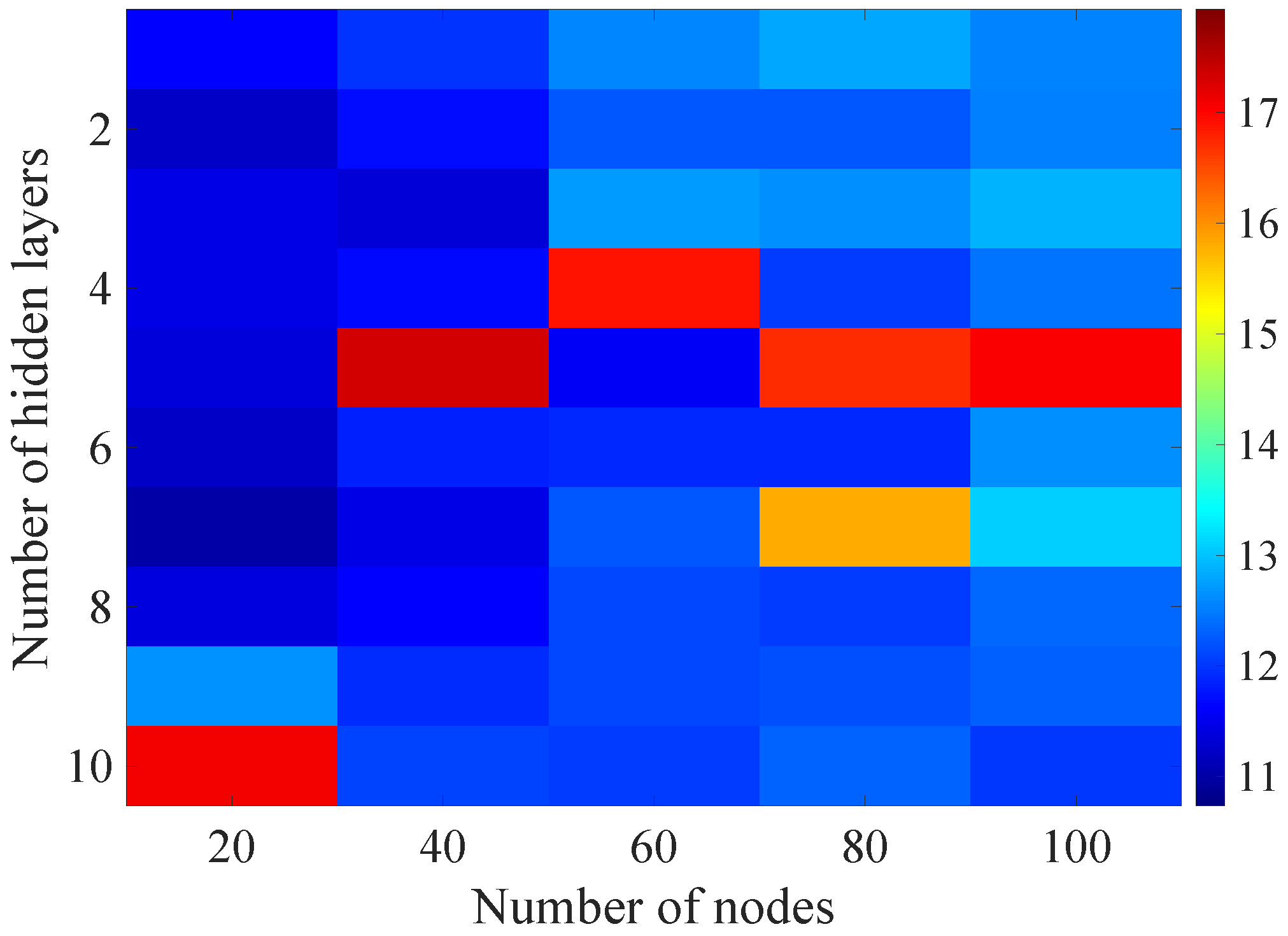 Sensors 21 07716 g014