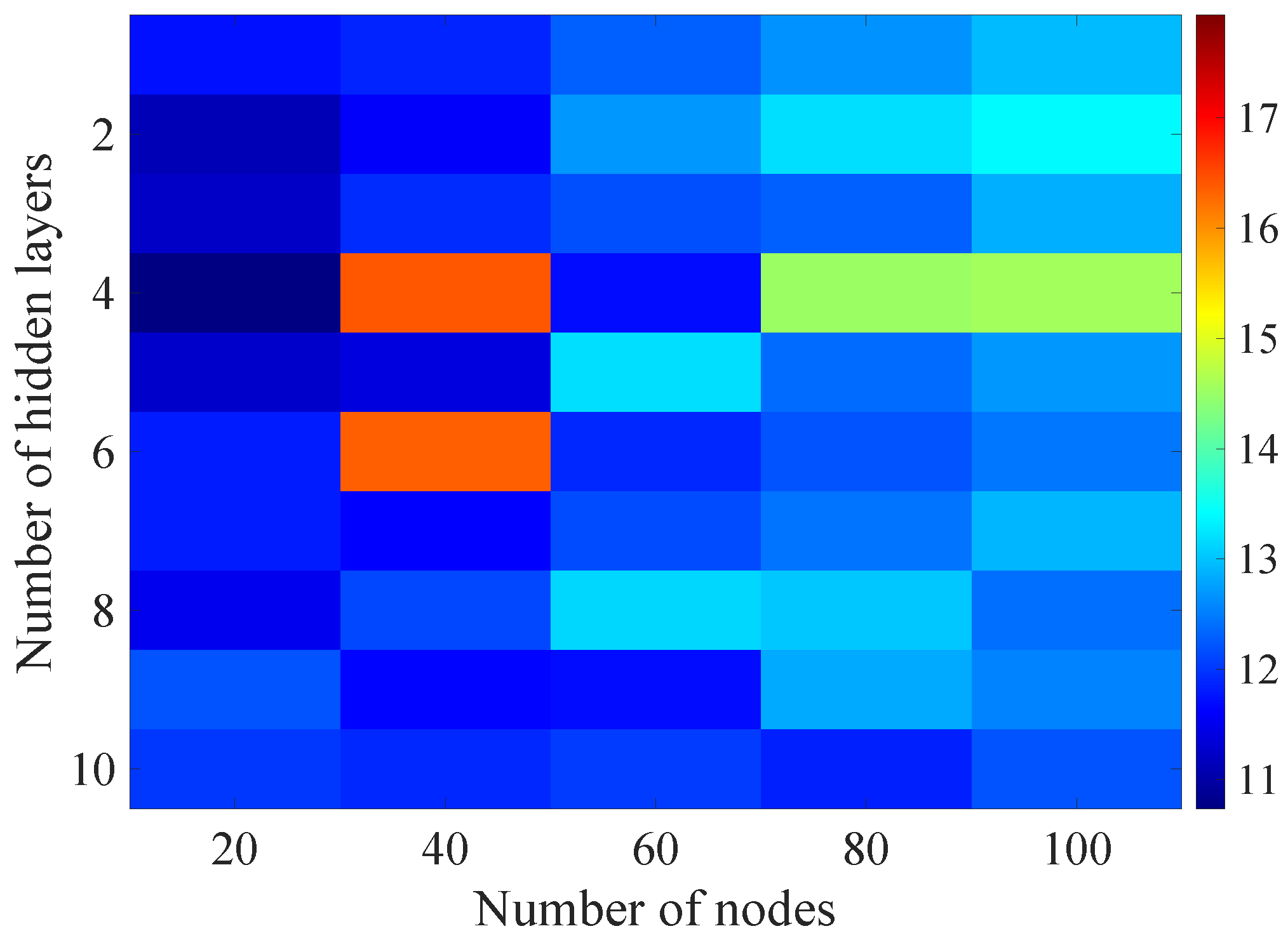 Sensors 21 07716 g015