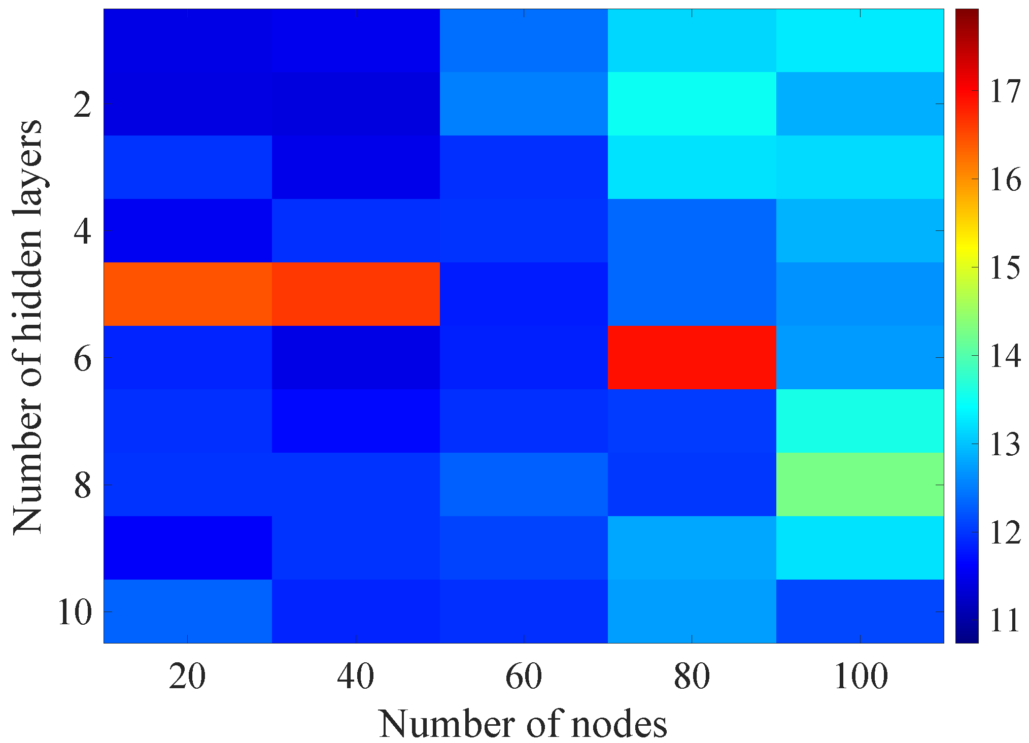 Sensors 21 07716 g016