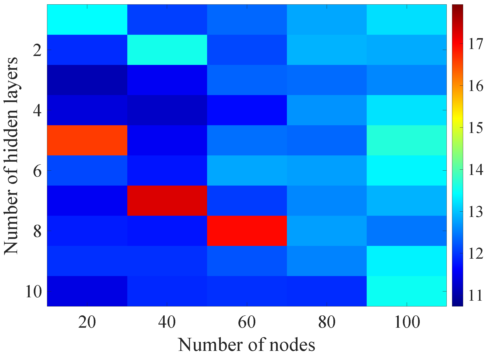 Sensors 21 07716 g017