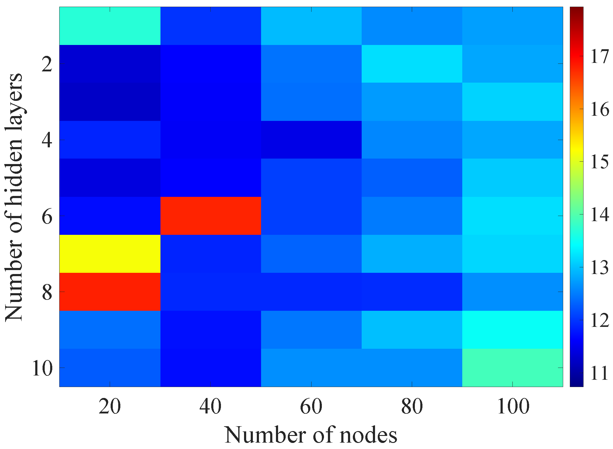 Sensors 21 07716 g019
