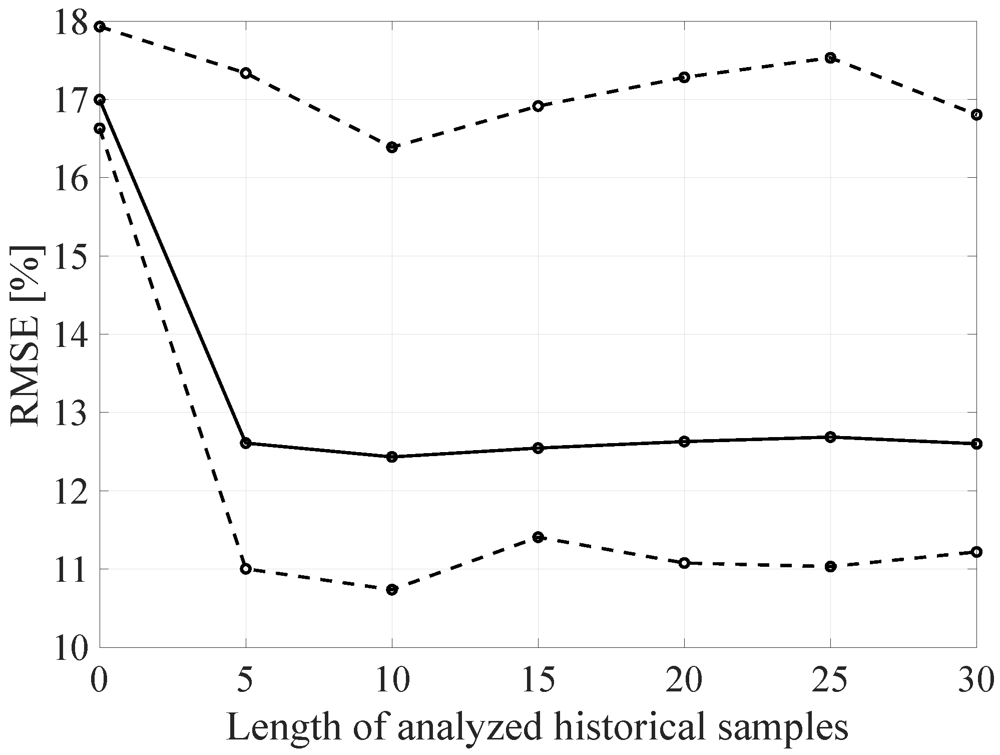 Sensors 21 07716 g020