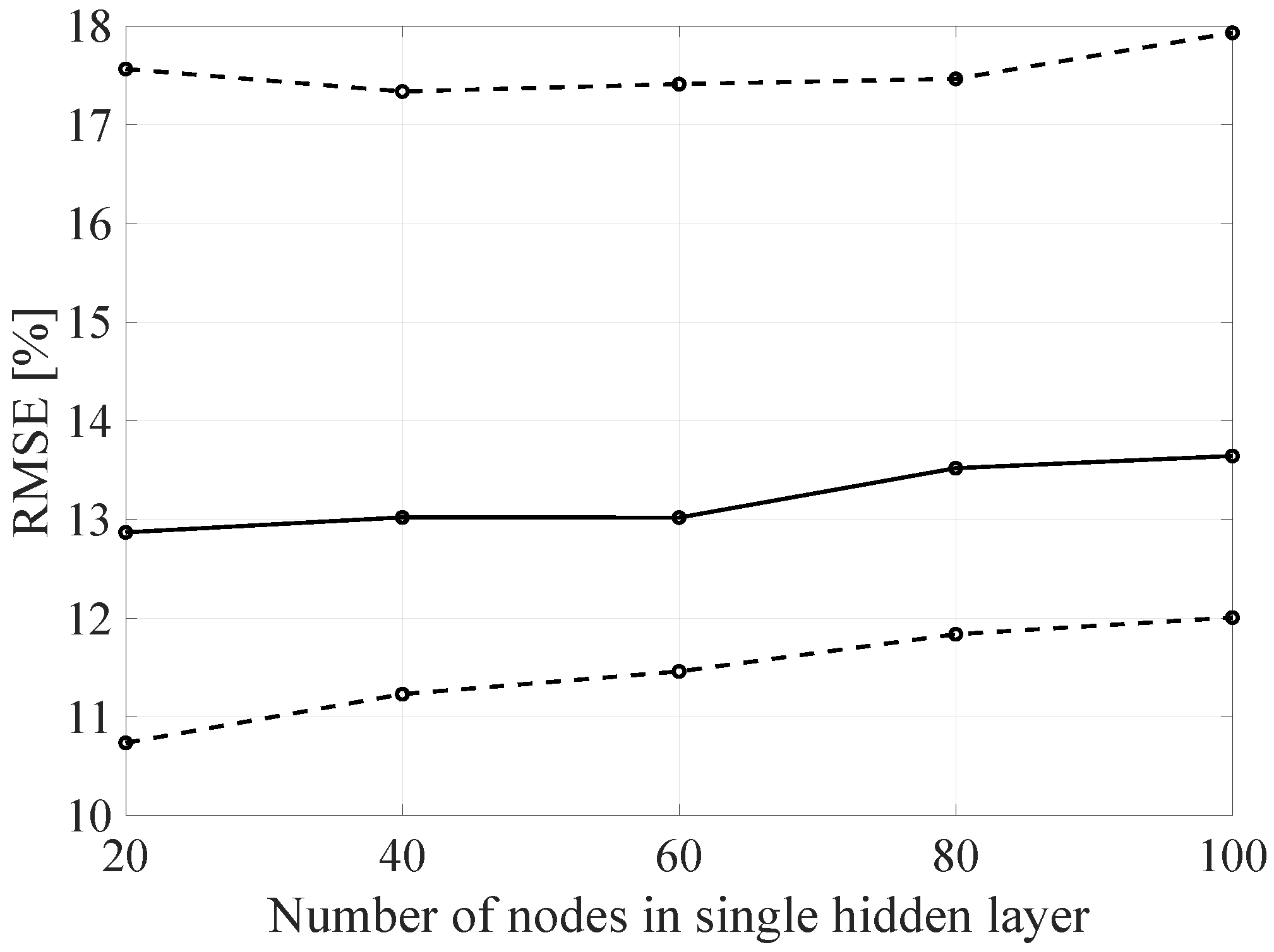 Sensors 21 07716 g021
