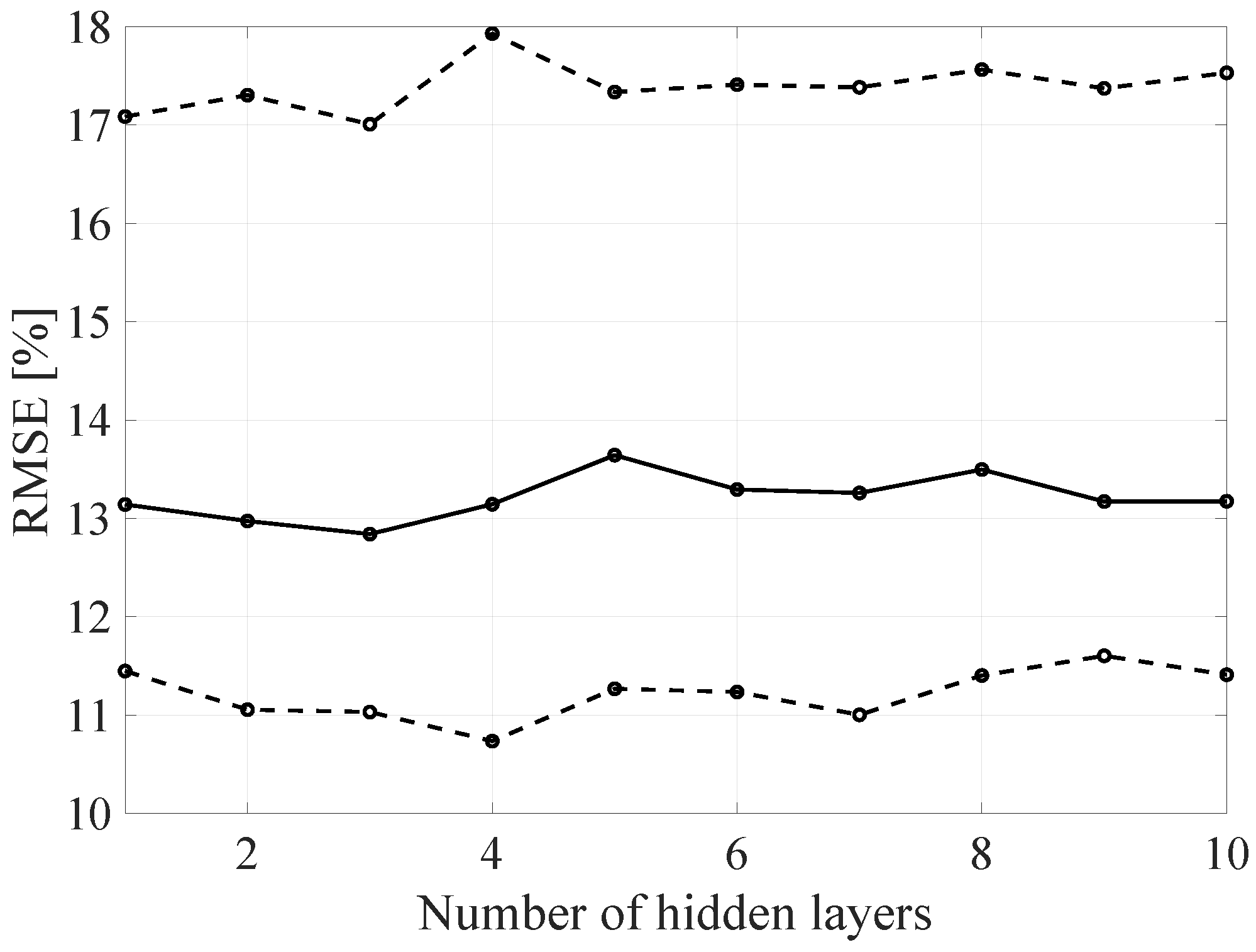 Sensors 21 07716 g022