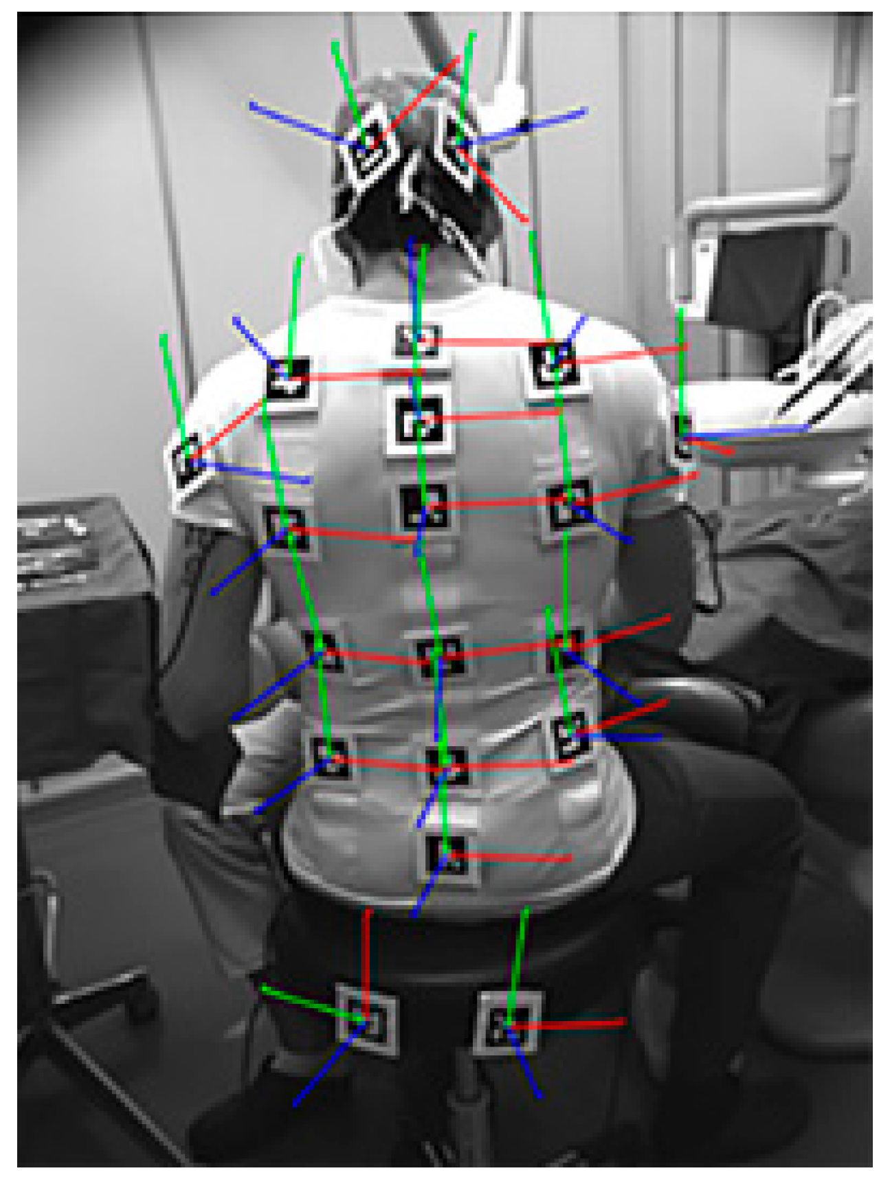 Sensors 21 07717 g003