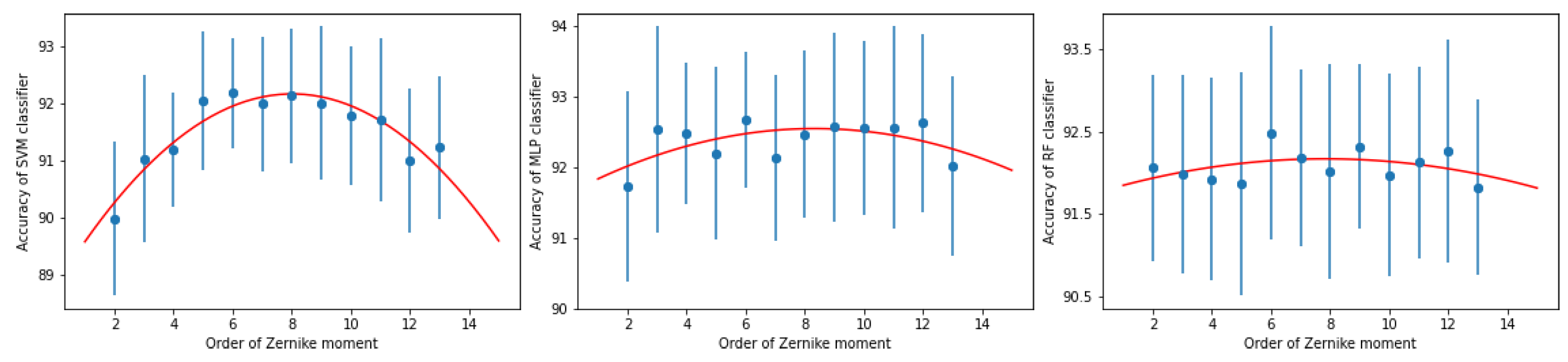 Sensors 21 07718 g004