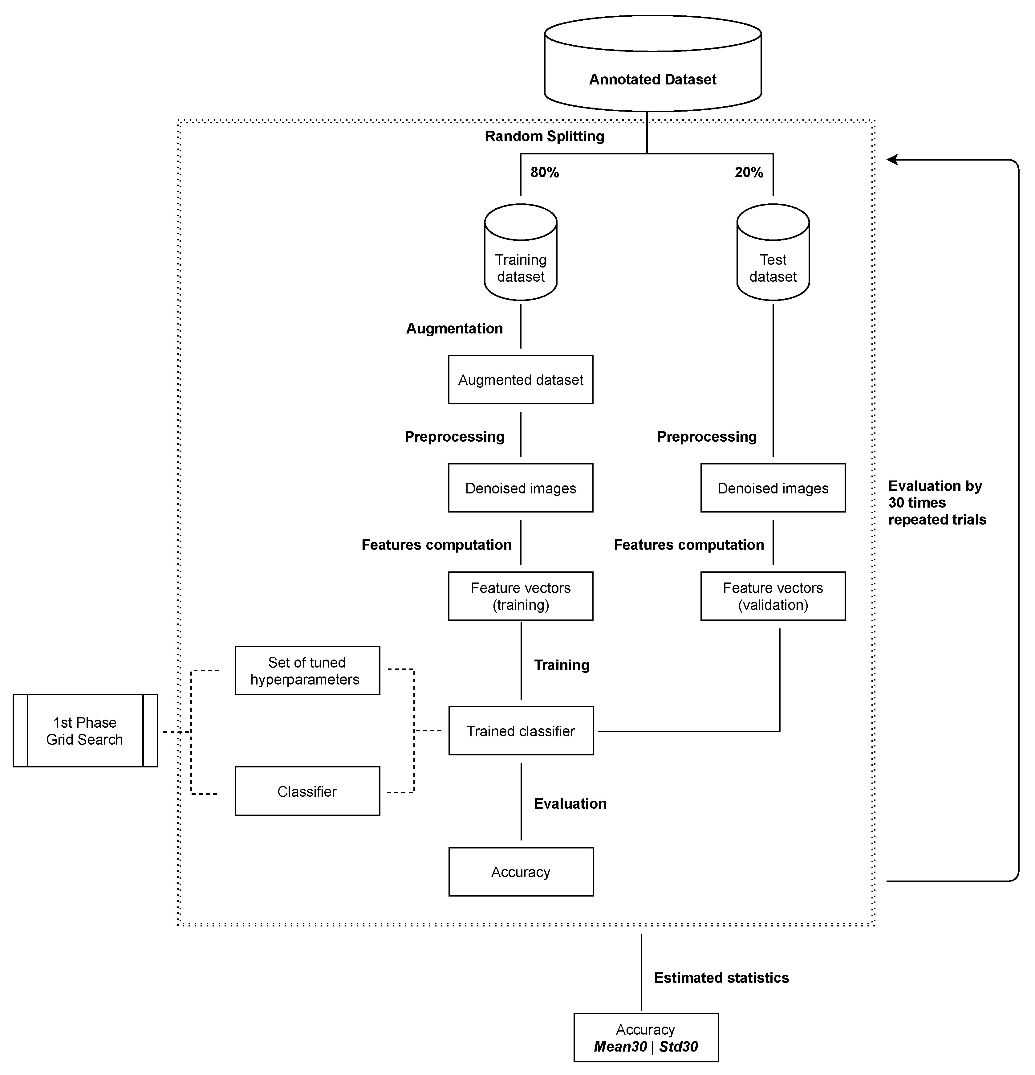 Sensors 21 07718 g010